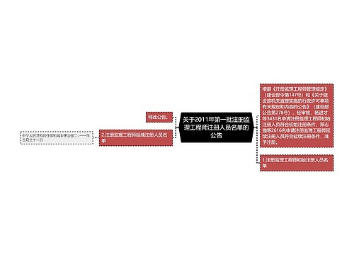 关于2011年第一批注册监理工程师注册人员名单的公告