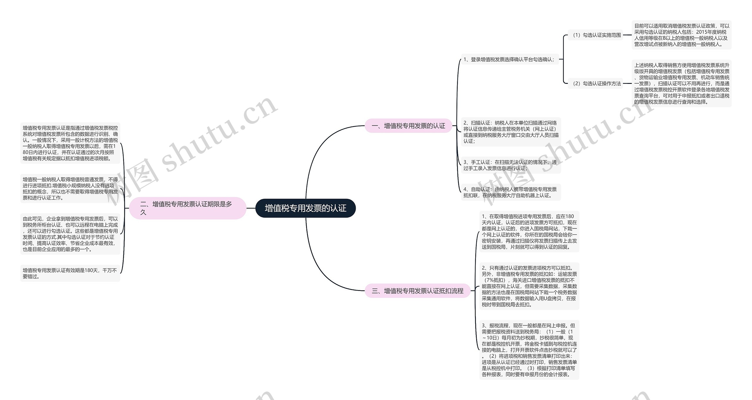 增值税专用发票的认证 增值税专用发票的认证