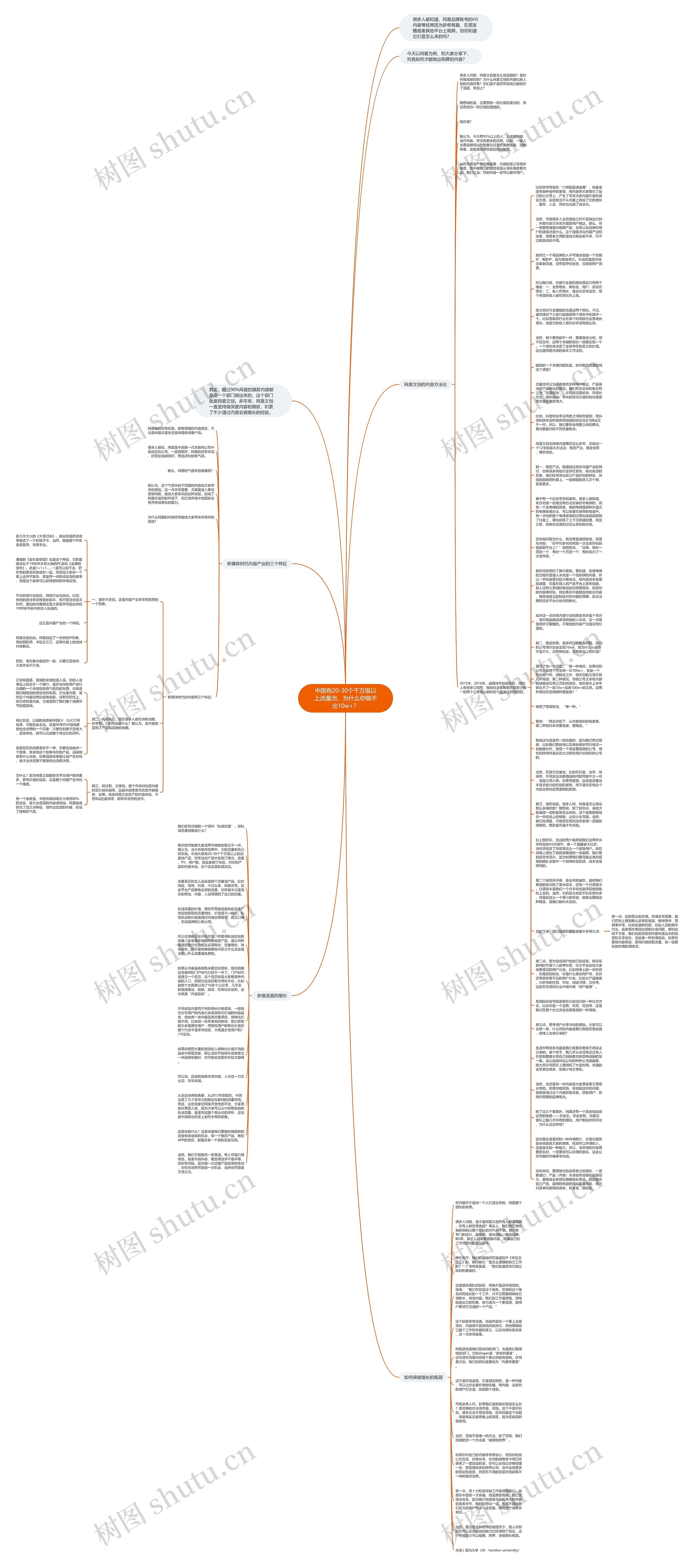 中国有20-30个千万级以上流量池，为什么你做不出10w+？思维导图
