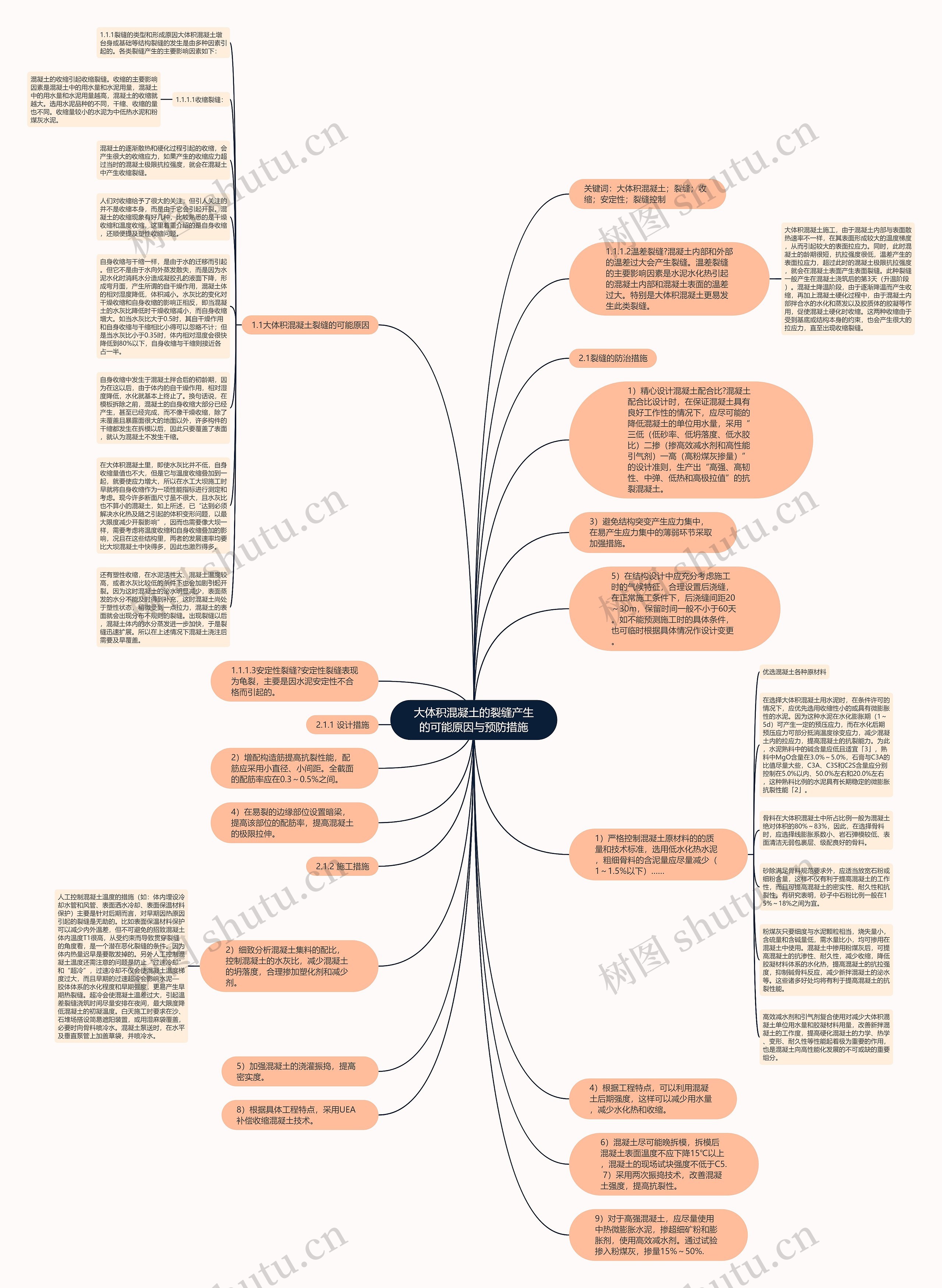 大体积混凝土的裂缝产生的可能原因与预防措施思维导图
