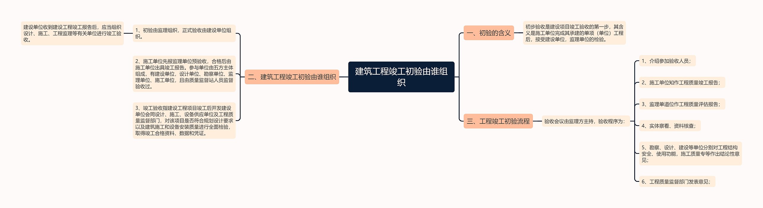 建筑工程竣工初验由谁组织