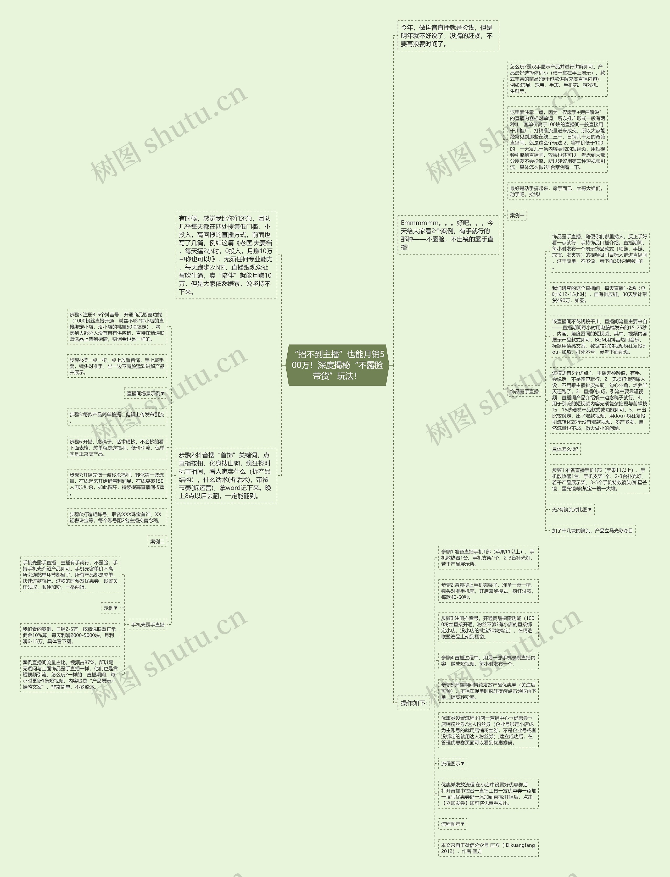 “招不到主播”也能月销500万！深度揭秘“不露脸带货”玩法！思维导图