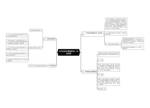 小汽车的车船税没交一年会怎样