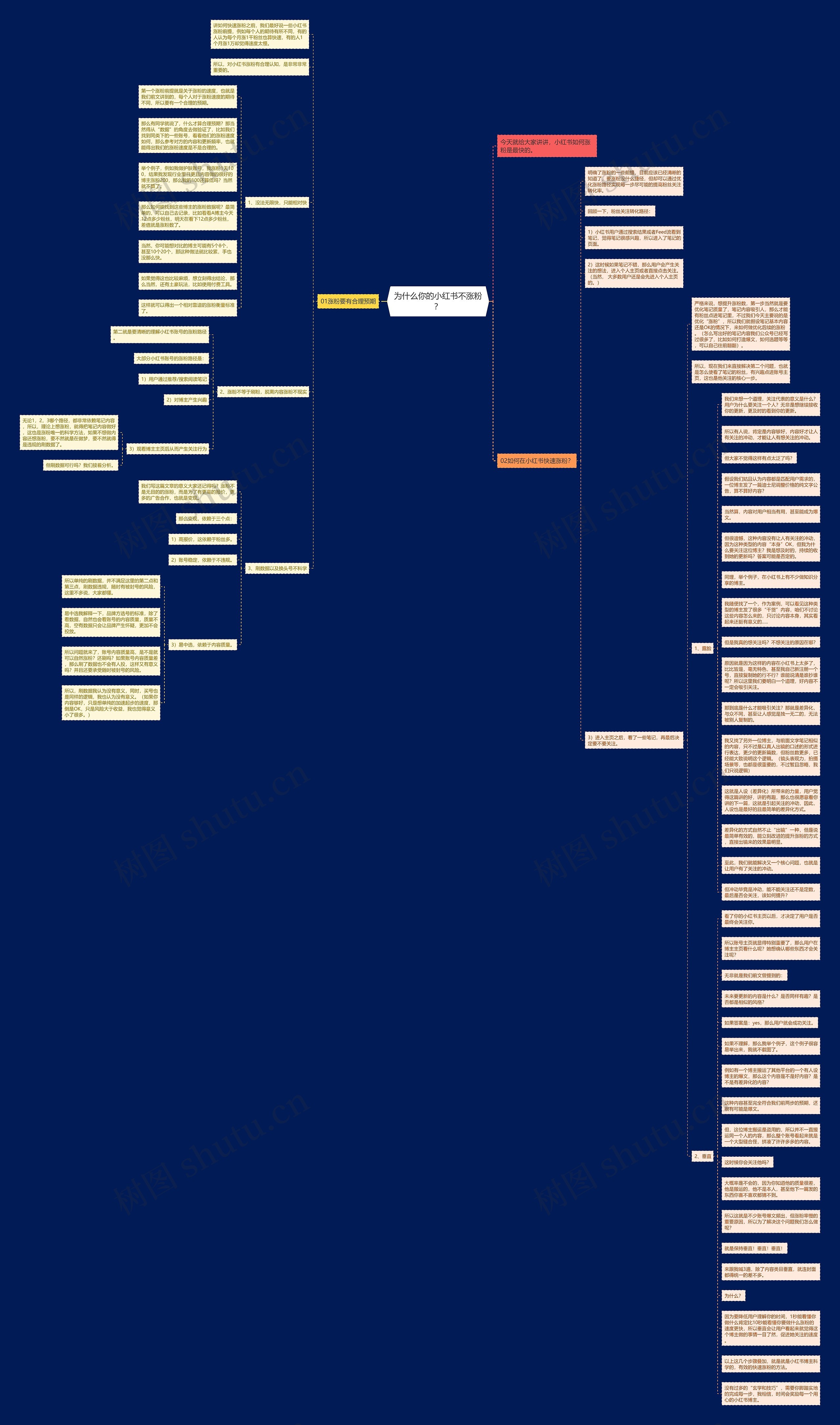 为什么你的小红书不涨粉？思维导图