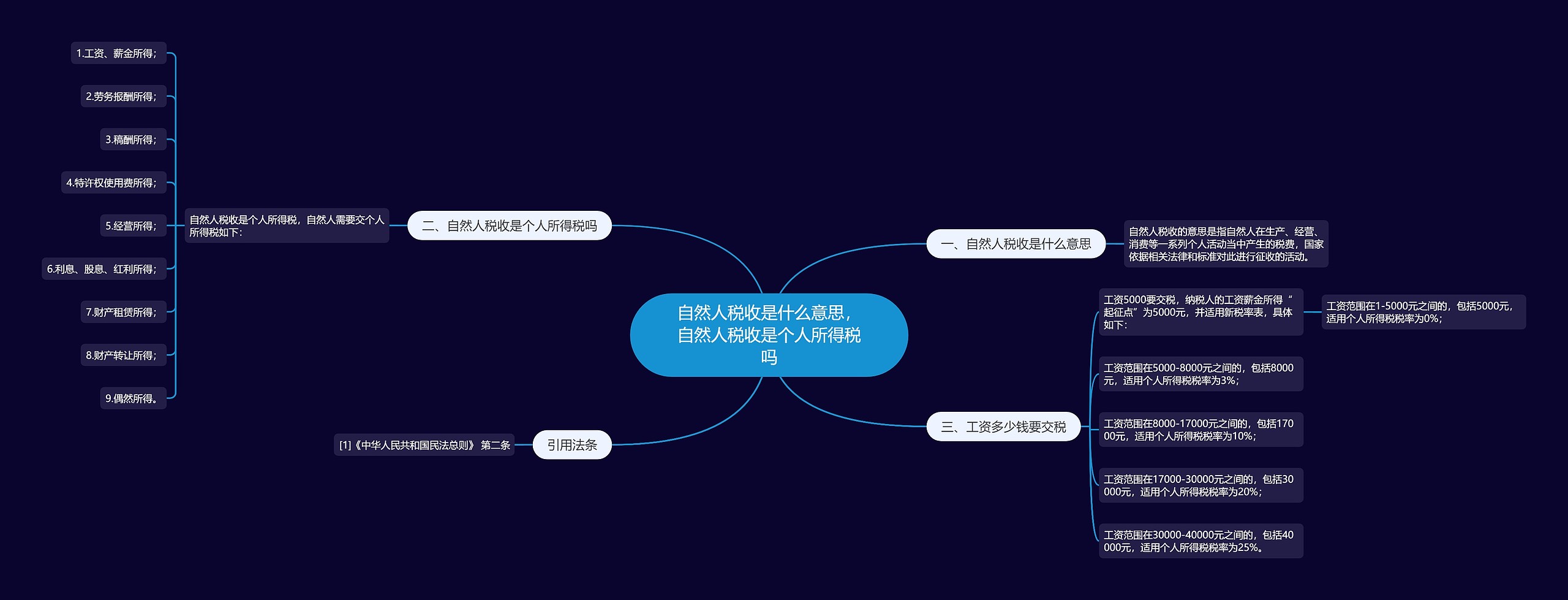 自然人税收是什么意思，自然人税收是个人所得税吗