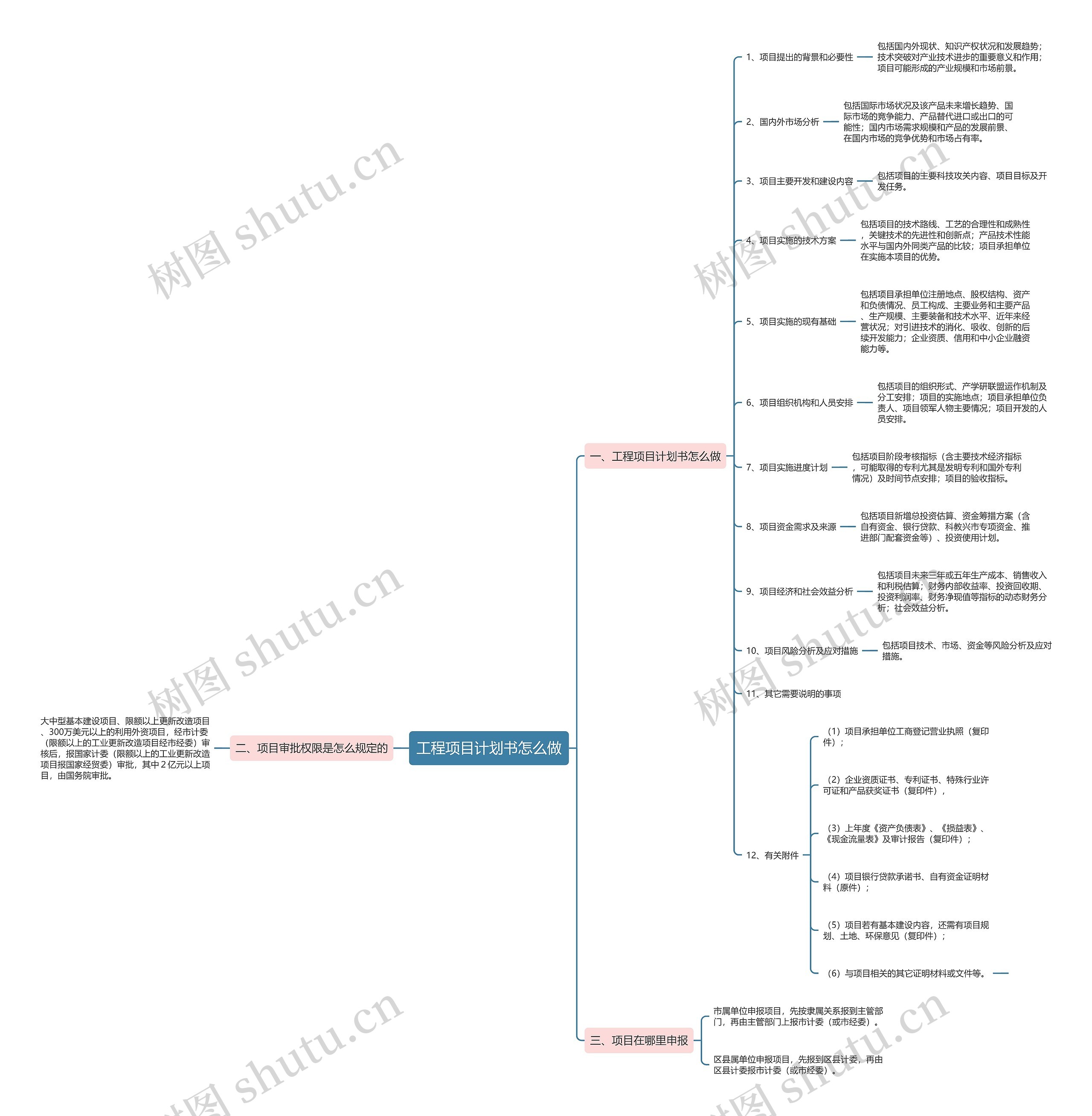工程项目计划书怎么做 工程项目计划书怎么做
