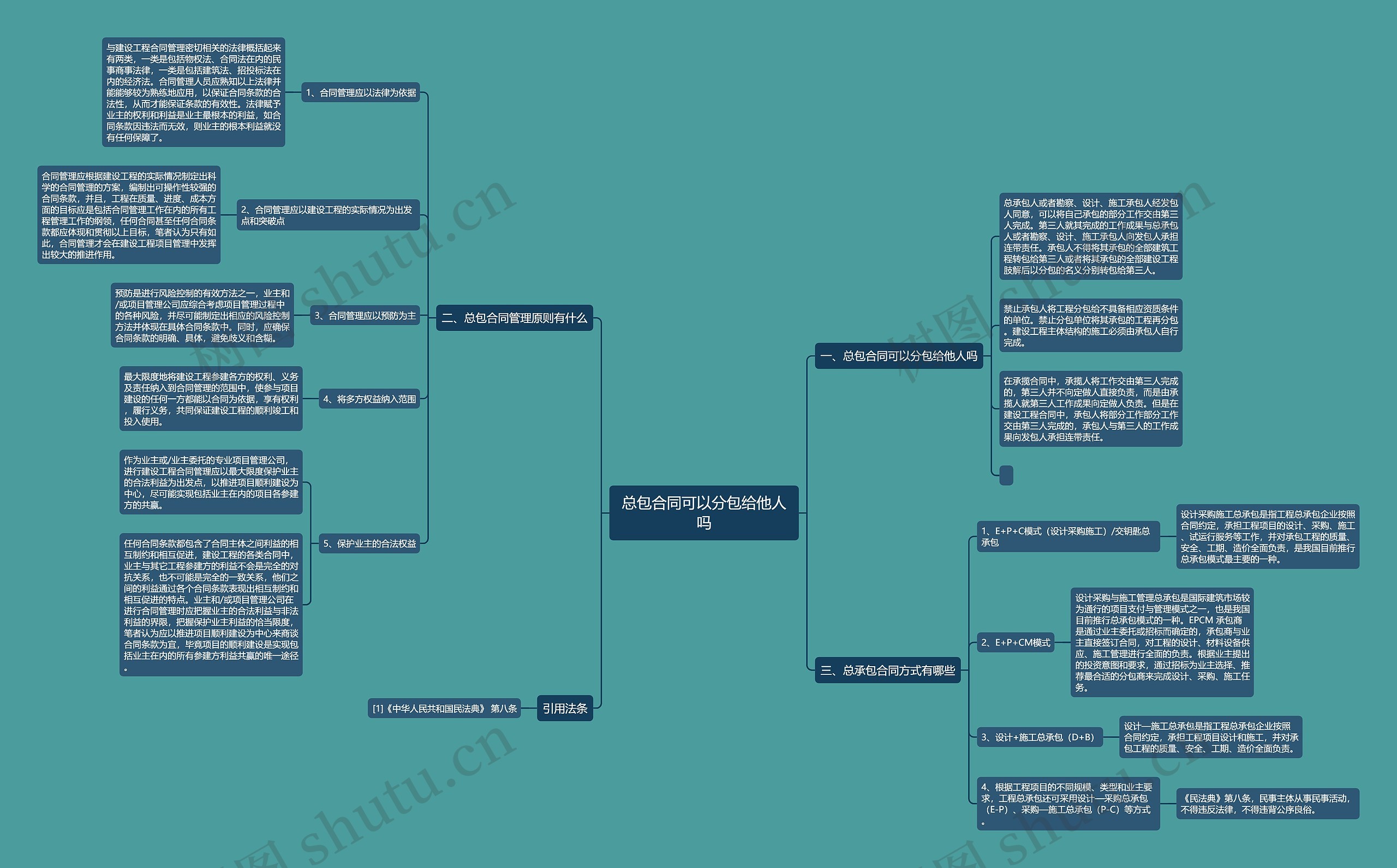 总包合同可以分包给他人吗 总包合同可以分包给他人吗