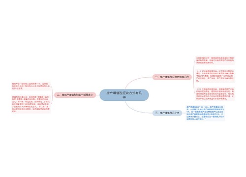 房产增值税征收方式有几种