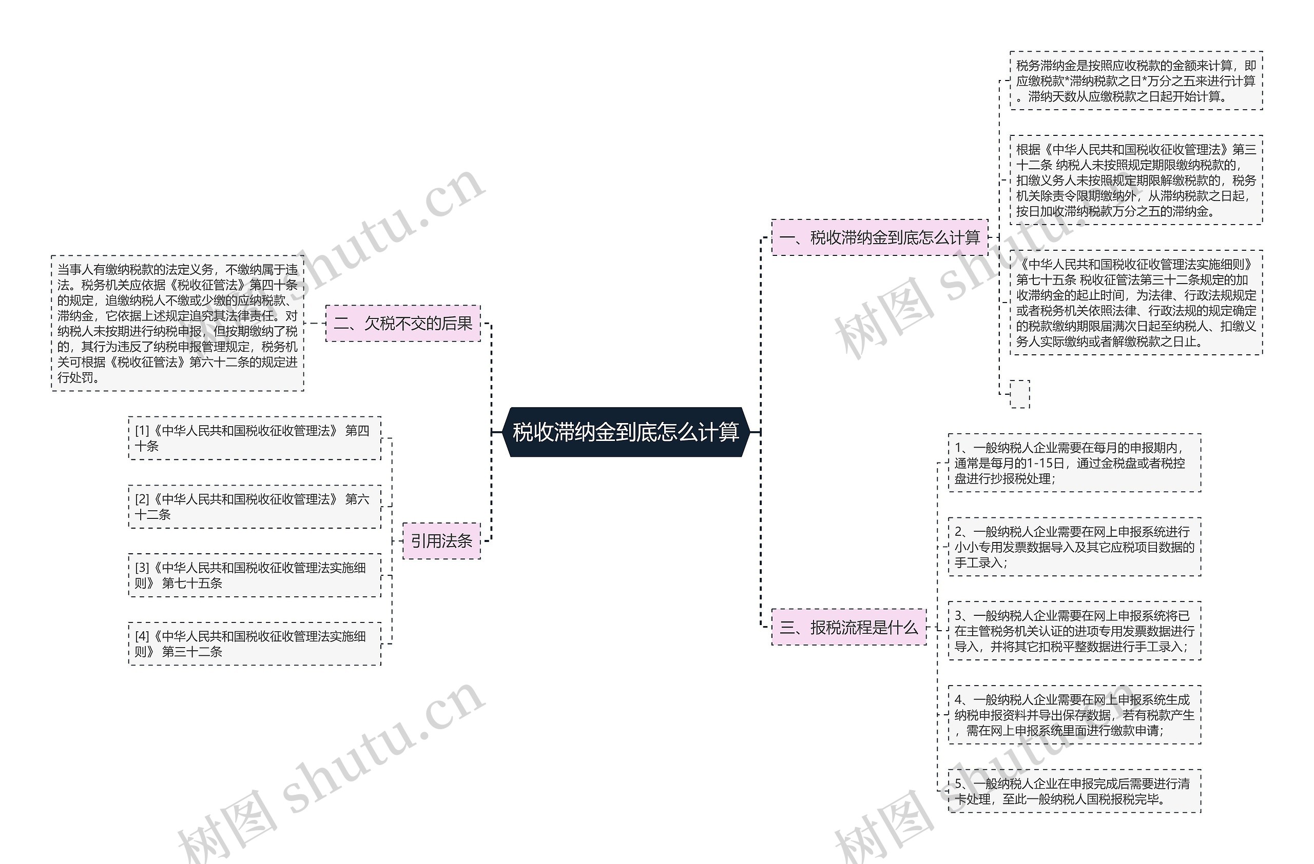 税收滞纳金到底怎么计算