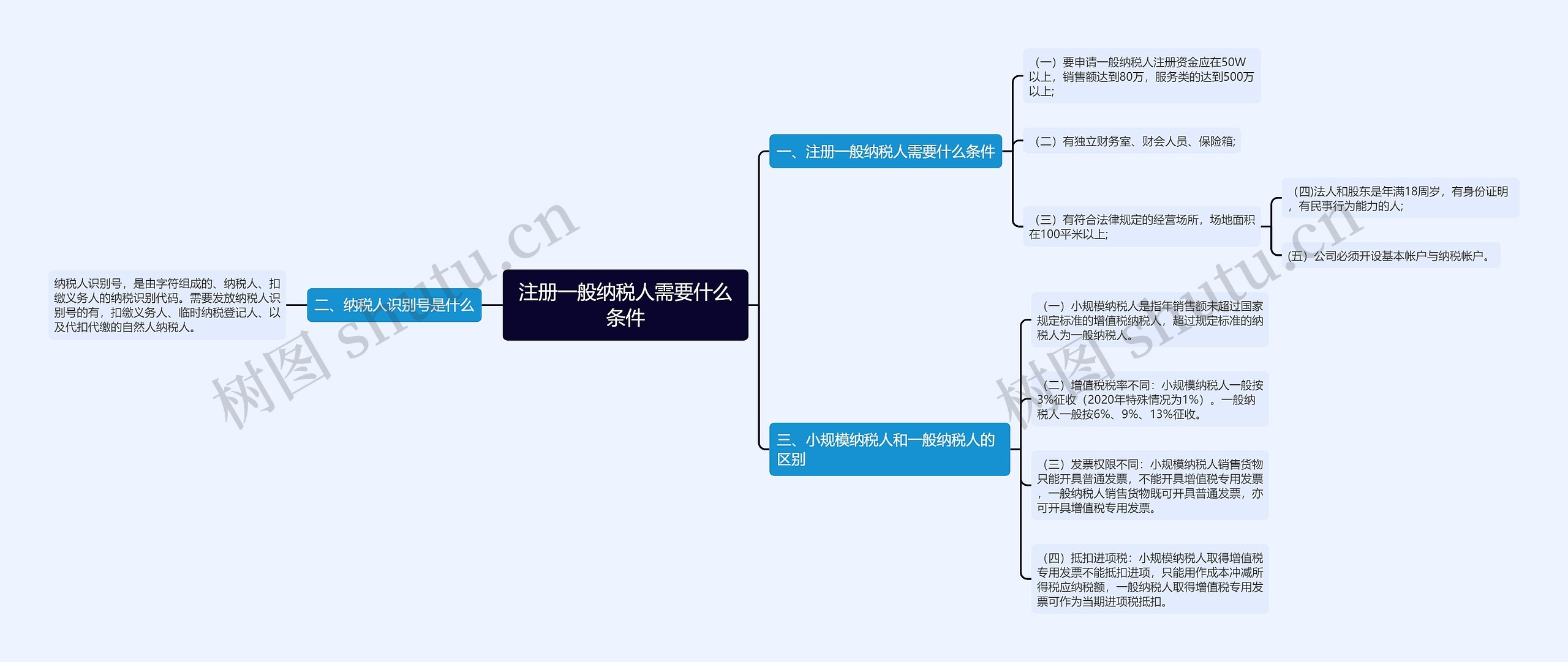 注册一般纳税人需要什么条件 注册一般纳税人需要什么条件