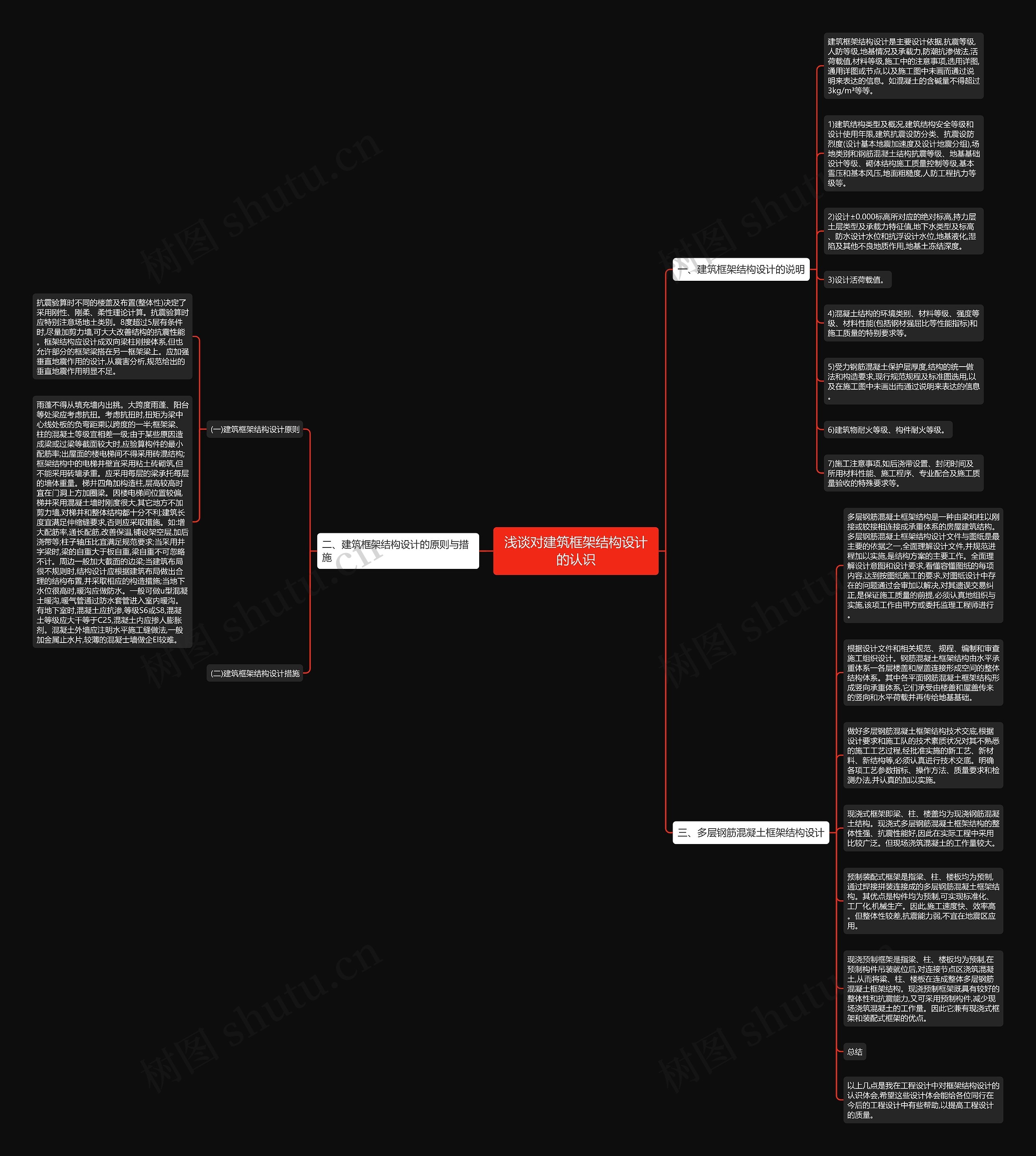 浅谈对建筑框架结构设计的认识思维导图