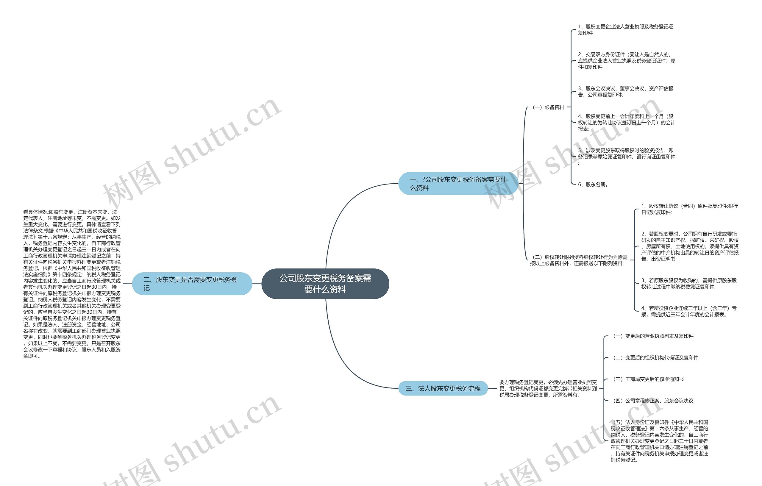 公司股东变更税务备案需要什么资料 公司股东变更税务备案需要什么资料