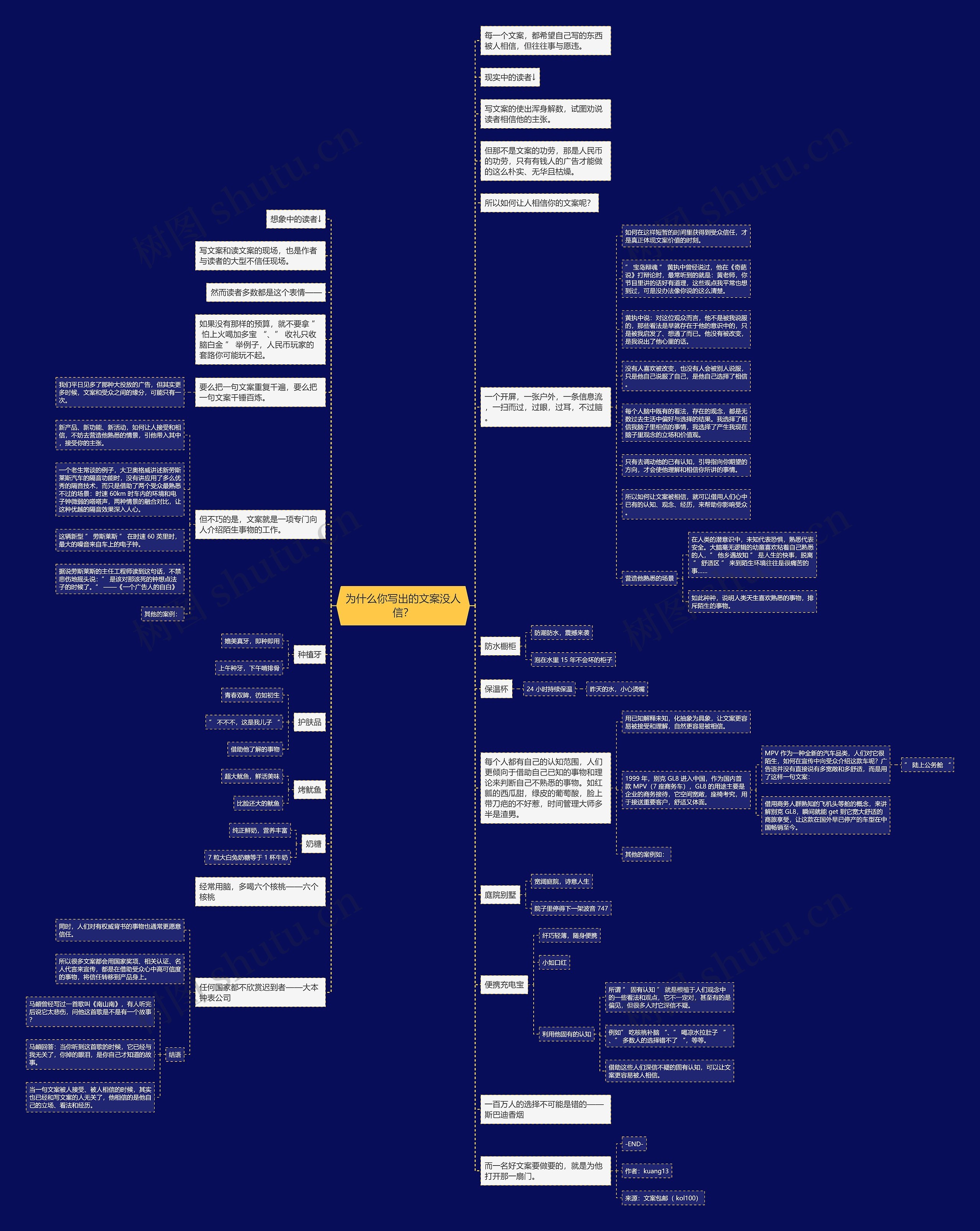 为什么你写出的文案没人信？思维导图