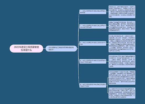 2022年建设工程质量管理标准是什么