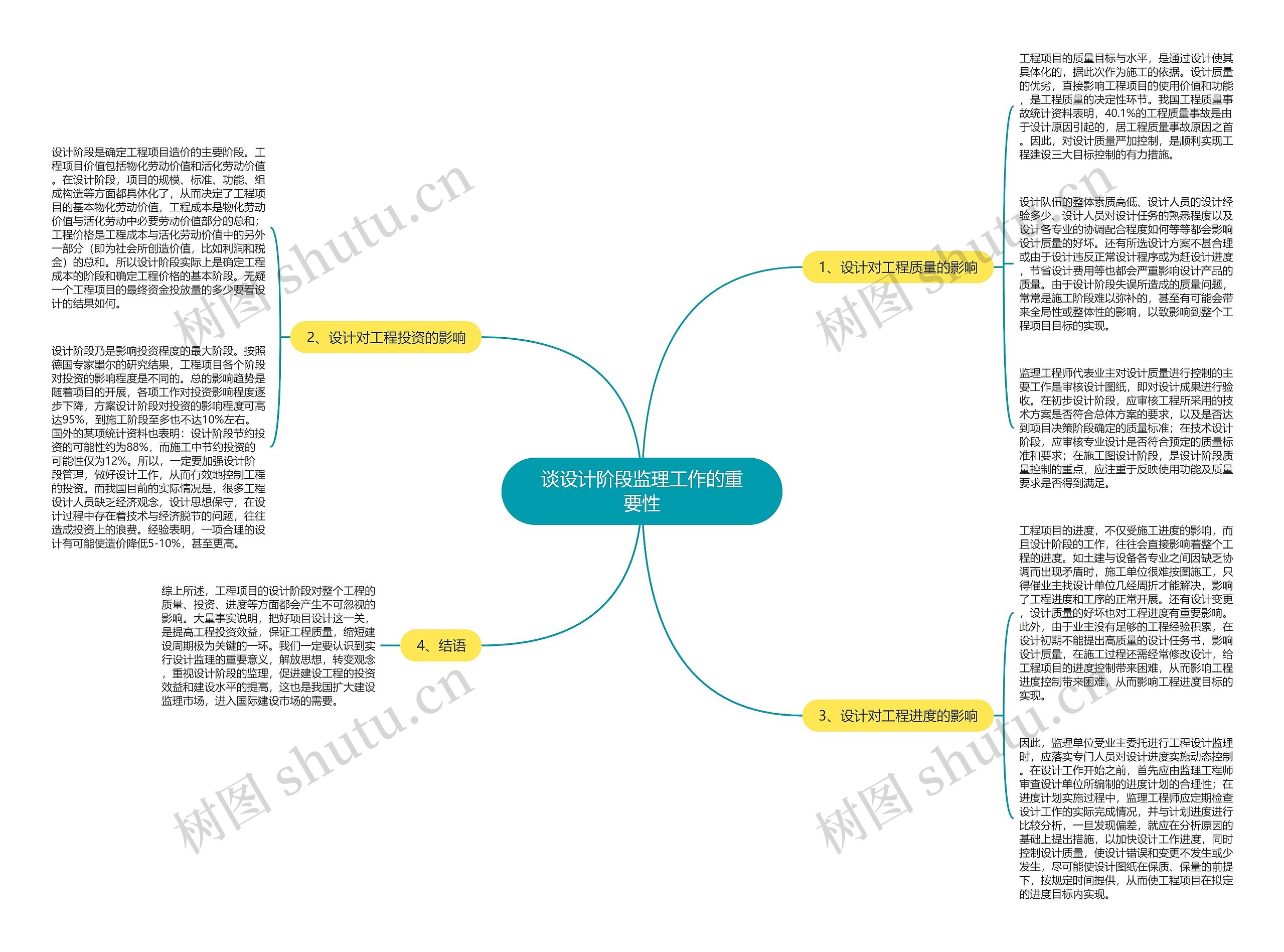 谈设计阶段监理工作的重要性思维导图