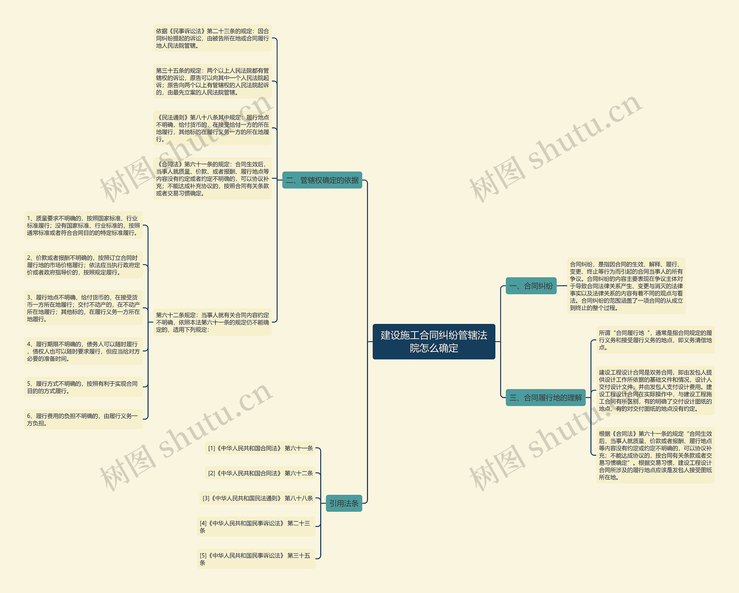 建设施工合同纠纷管辖法院怎么确定 建设施工合同纠纷管辖法院怎么确定