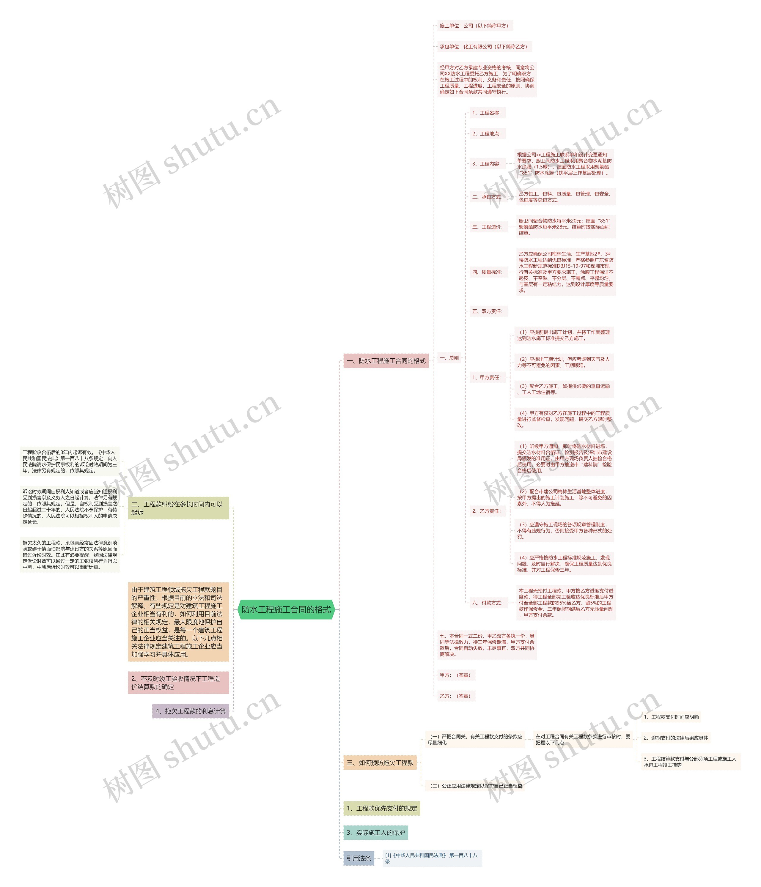 防水工程施工合同的格式思维导图