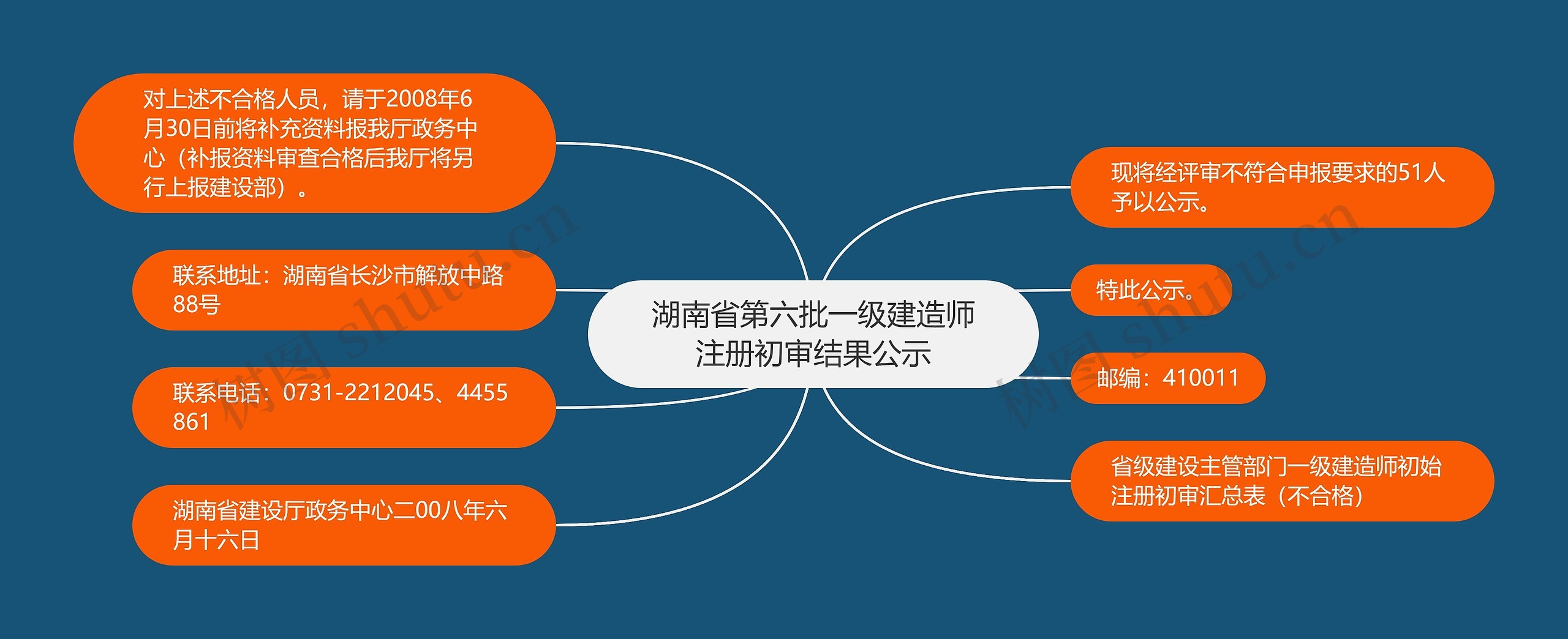 湖南省第六批一级建造师注册初审结果公示