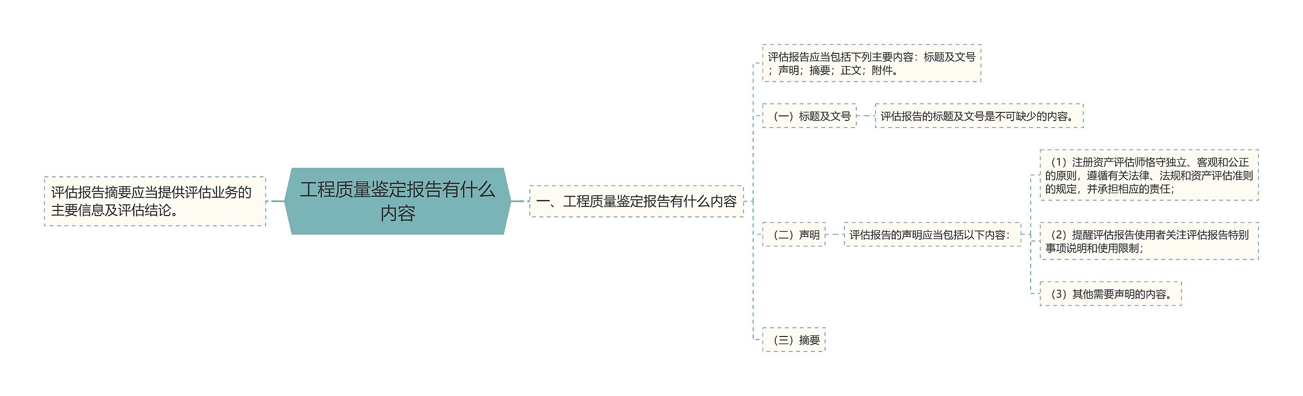 工程质量鉴定报告有什么内容