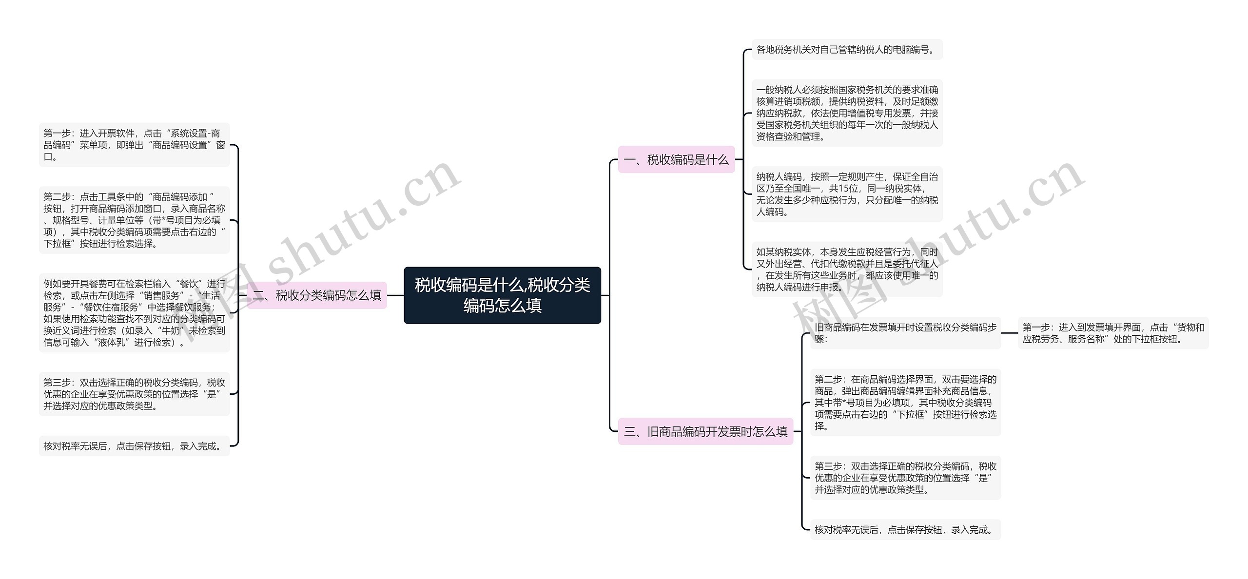 税收编码是什么,税收分类编码怎么填