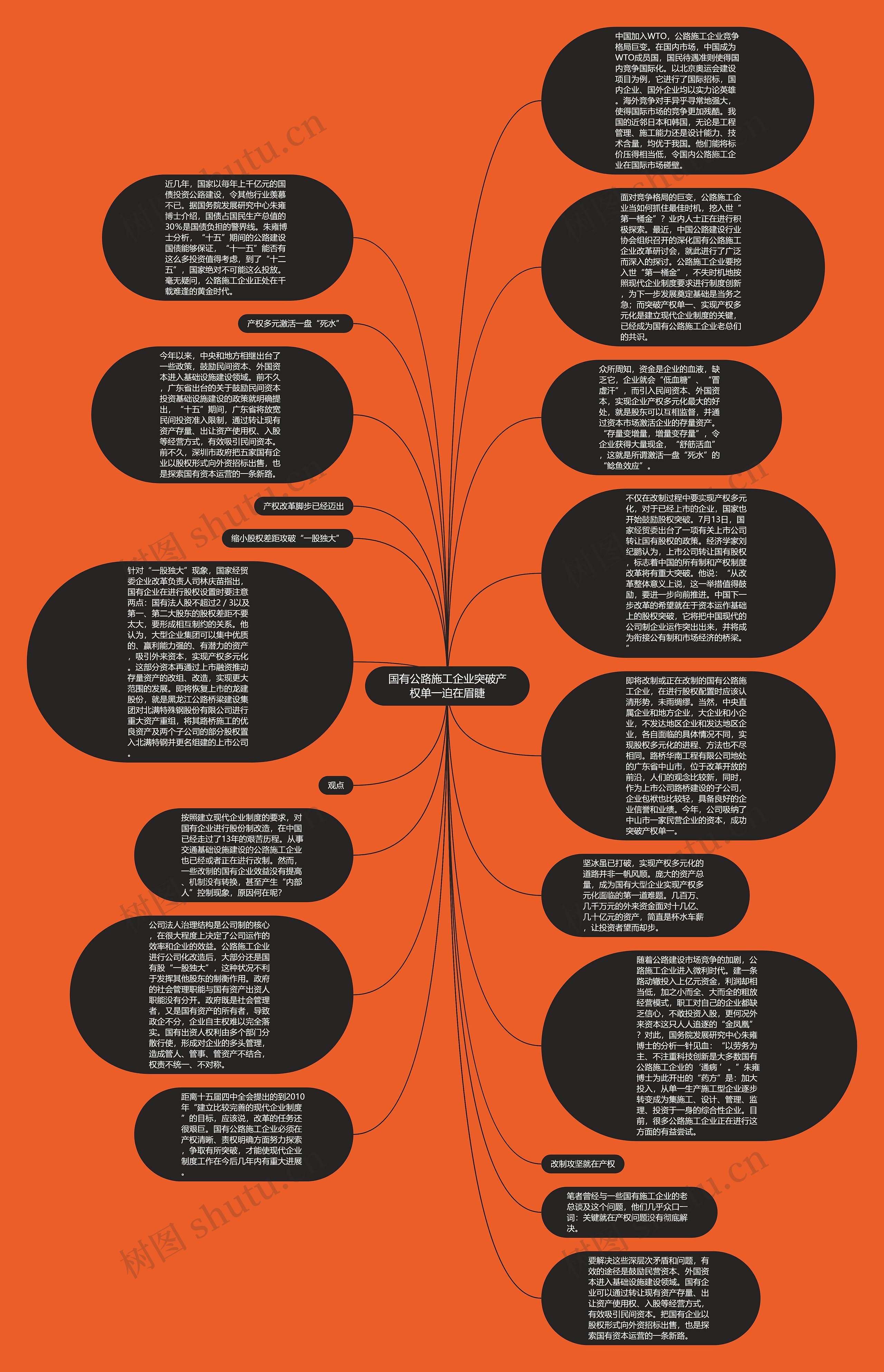 国有公路施工企业突破产权单一迫在眉睫思维导图