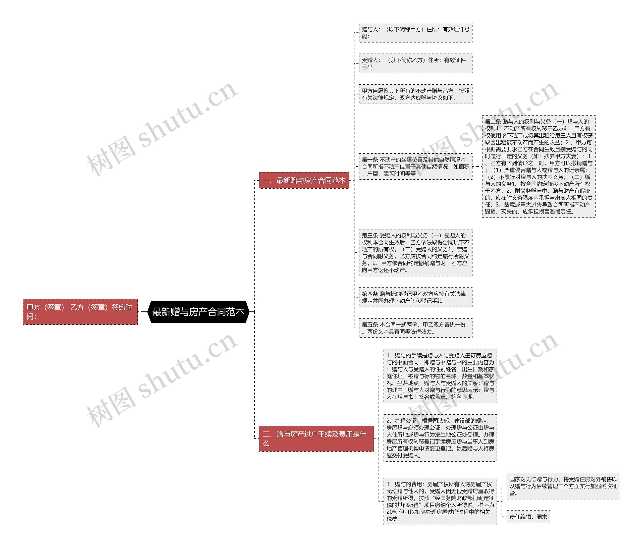 最新赠与房产合同范本 最新赠与房产合同范本