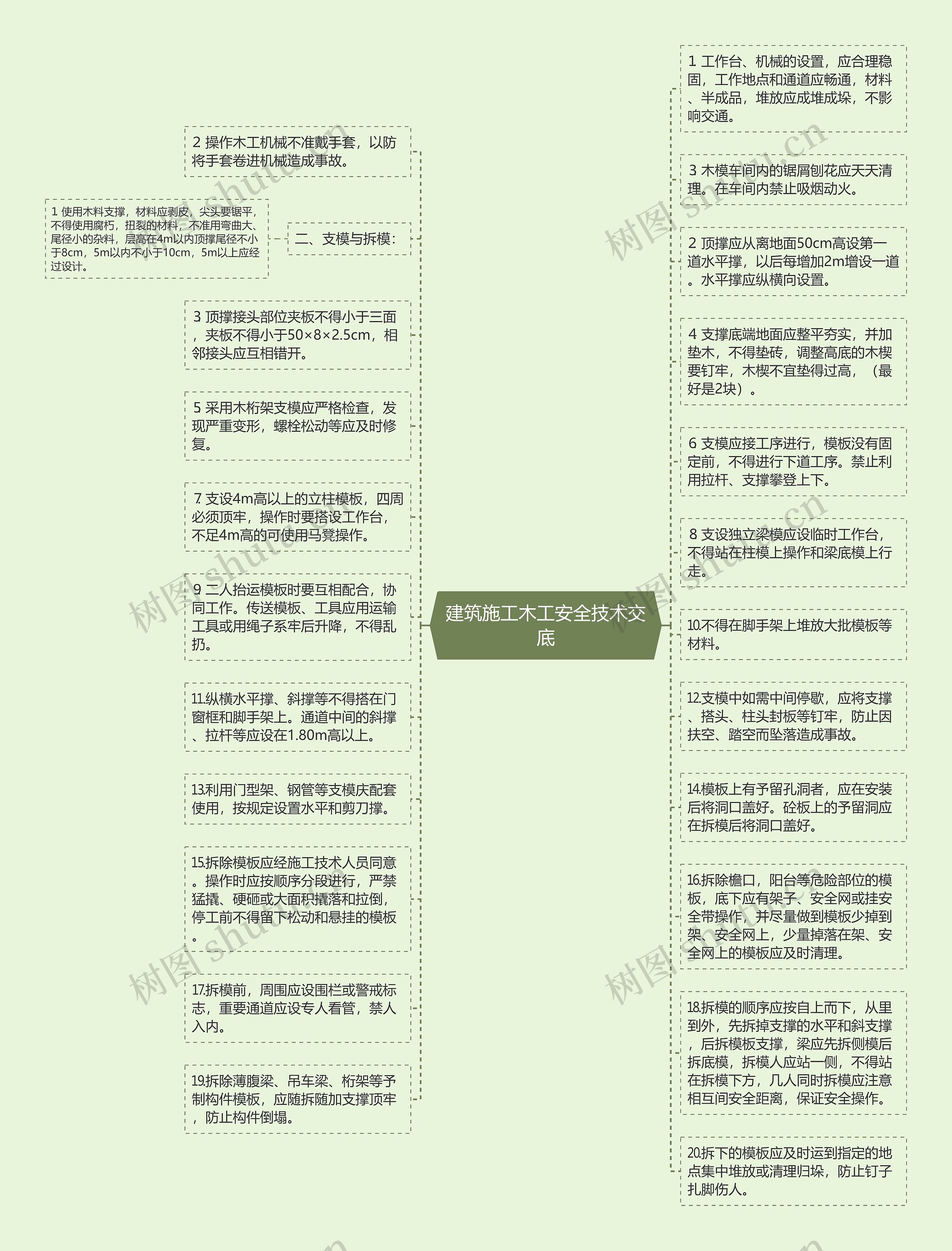 建筑施工木工安全技术交底思维导图