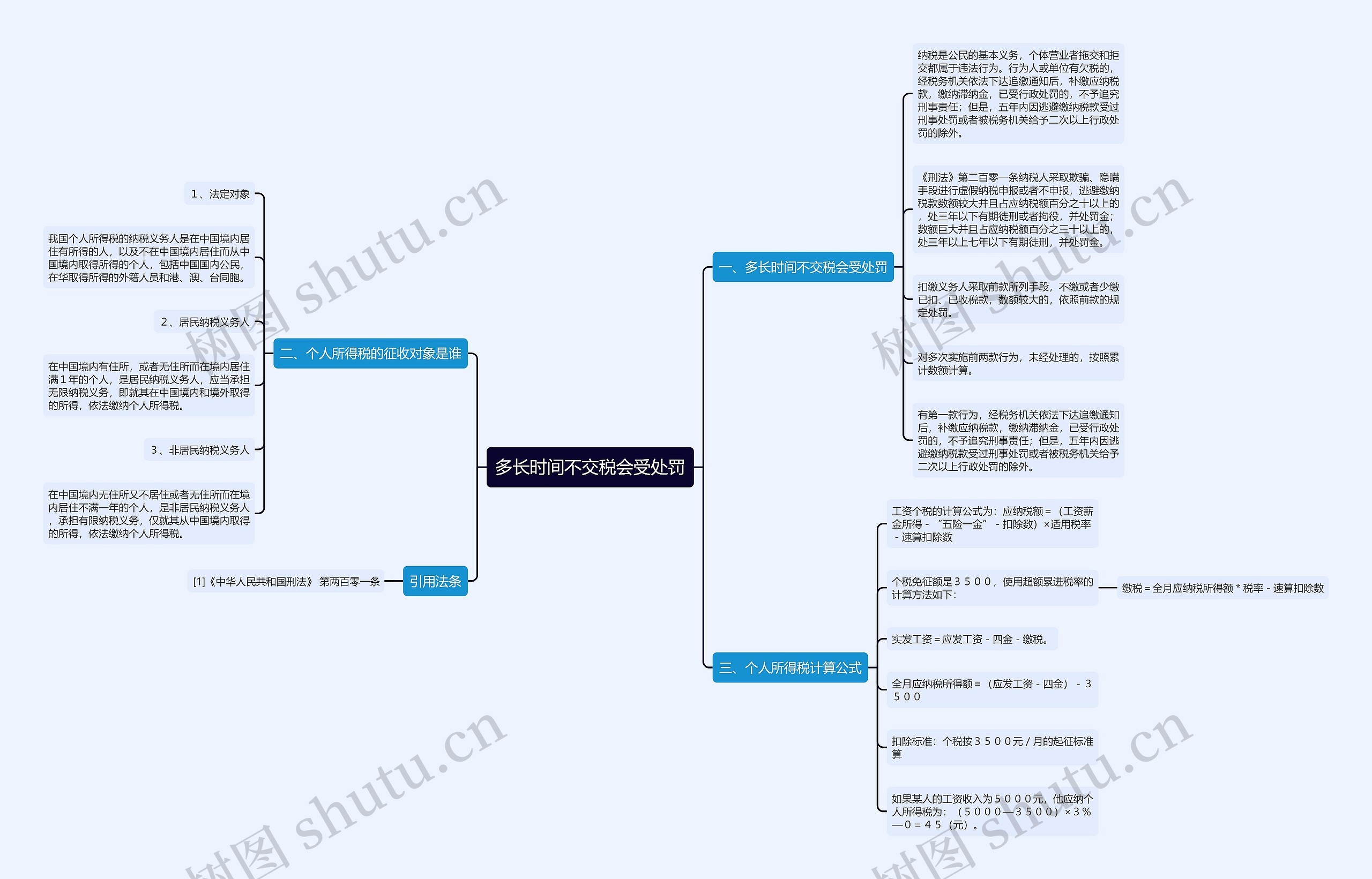 多长时间不交税会受处罚思维导图