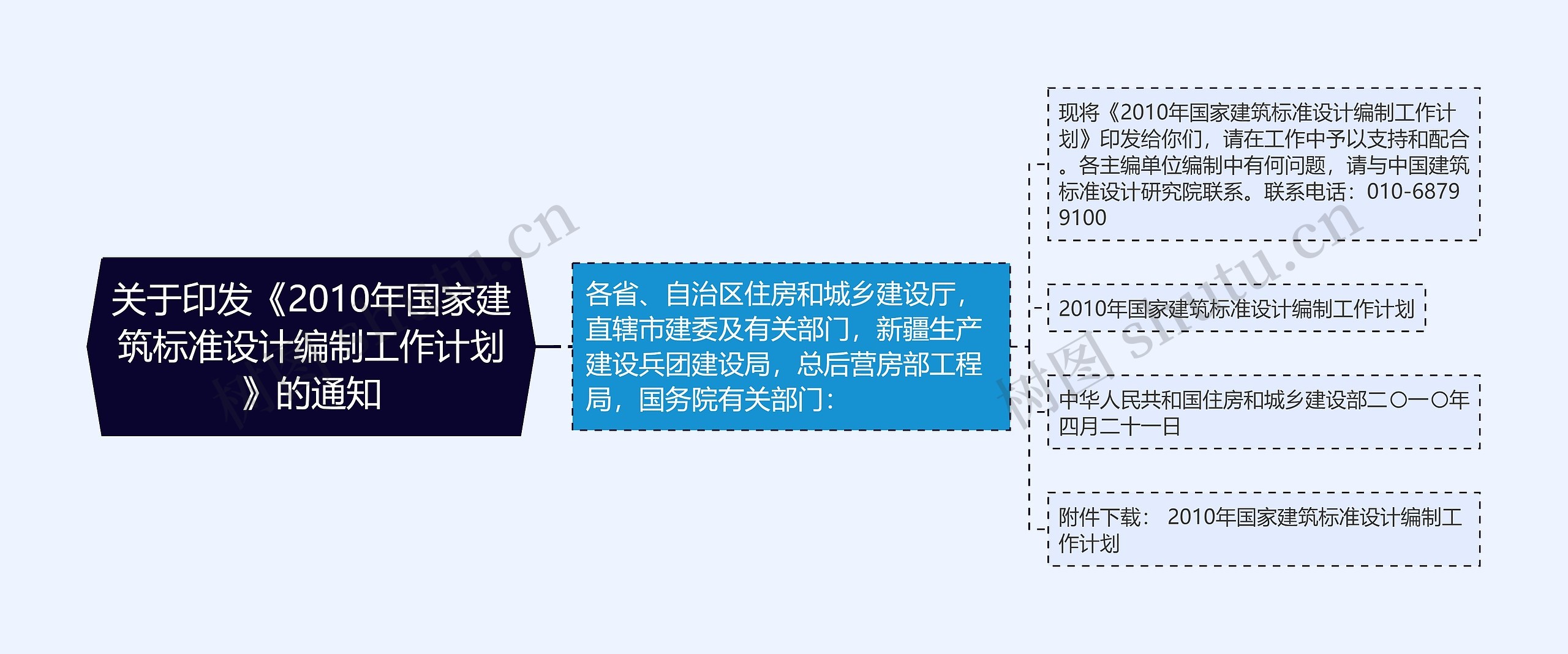 关于印发《2010年国家建筑标准设计编制工作计划》的通知