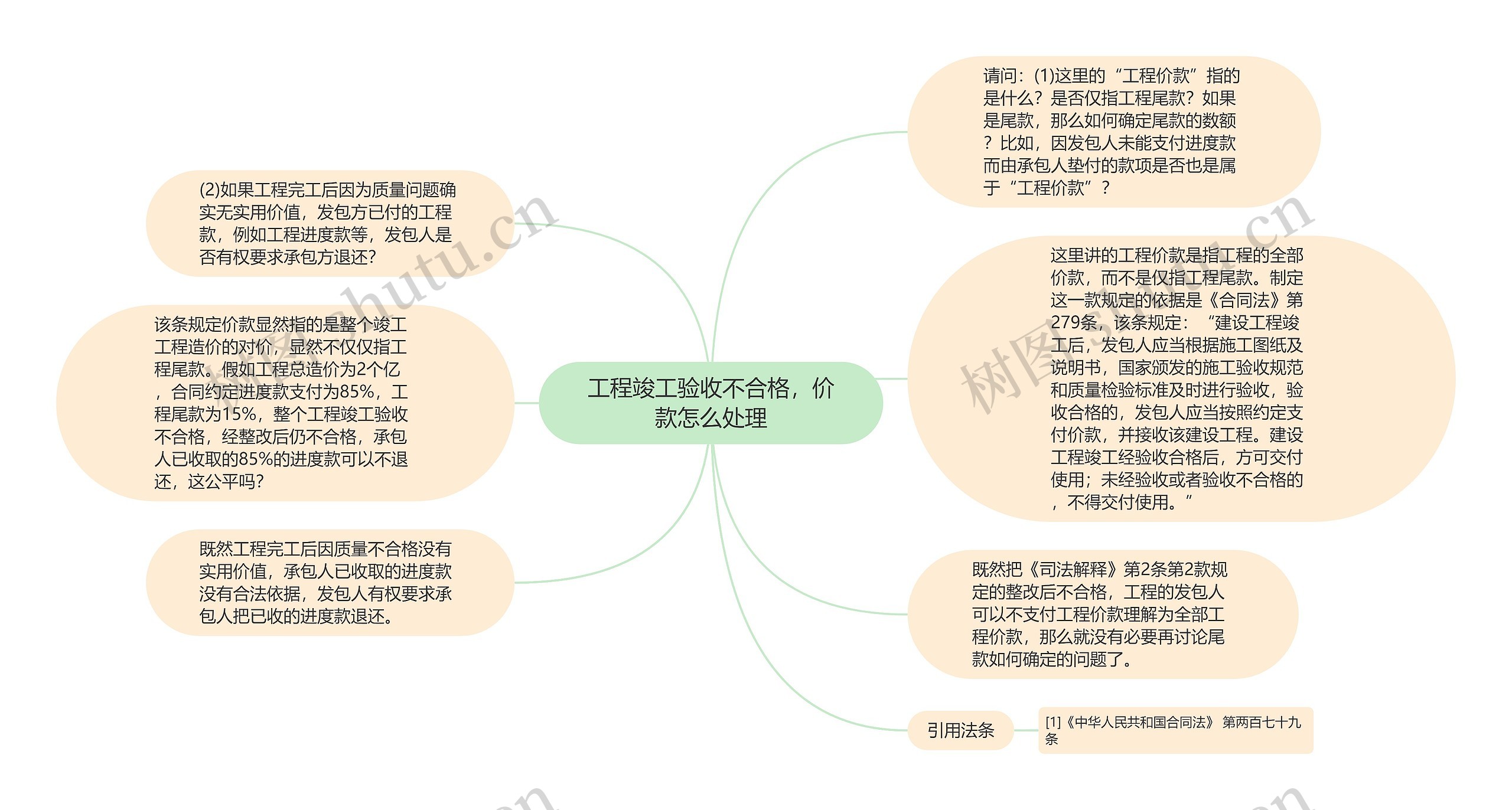 工程竣工验收不合格，价款怎么处理