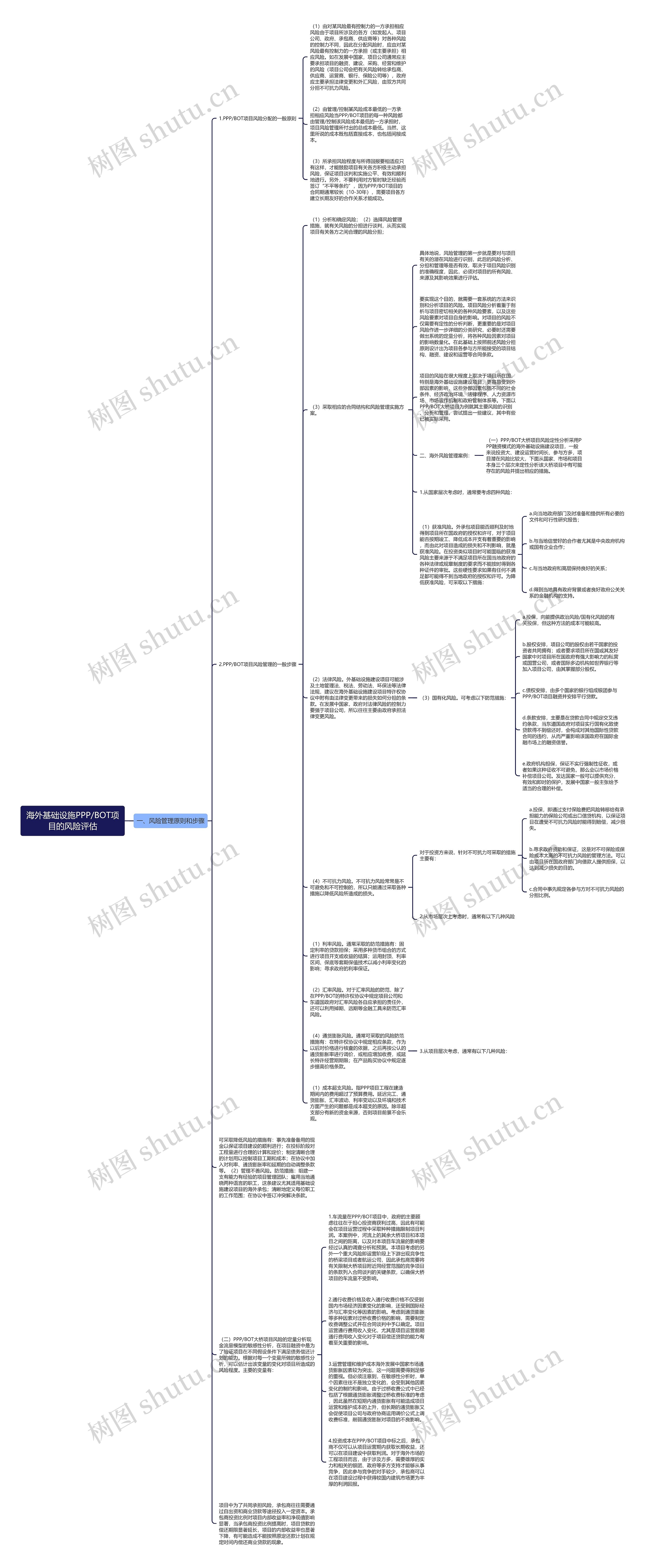 海外基础设施PPP/BOT项目的风险评估思维导图