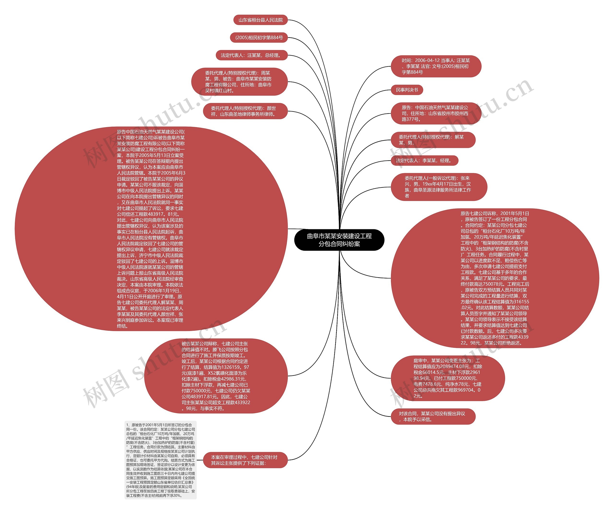 曲阜市某某安装建设工程分包合同纠纷案思维导图
