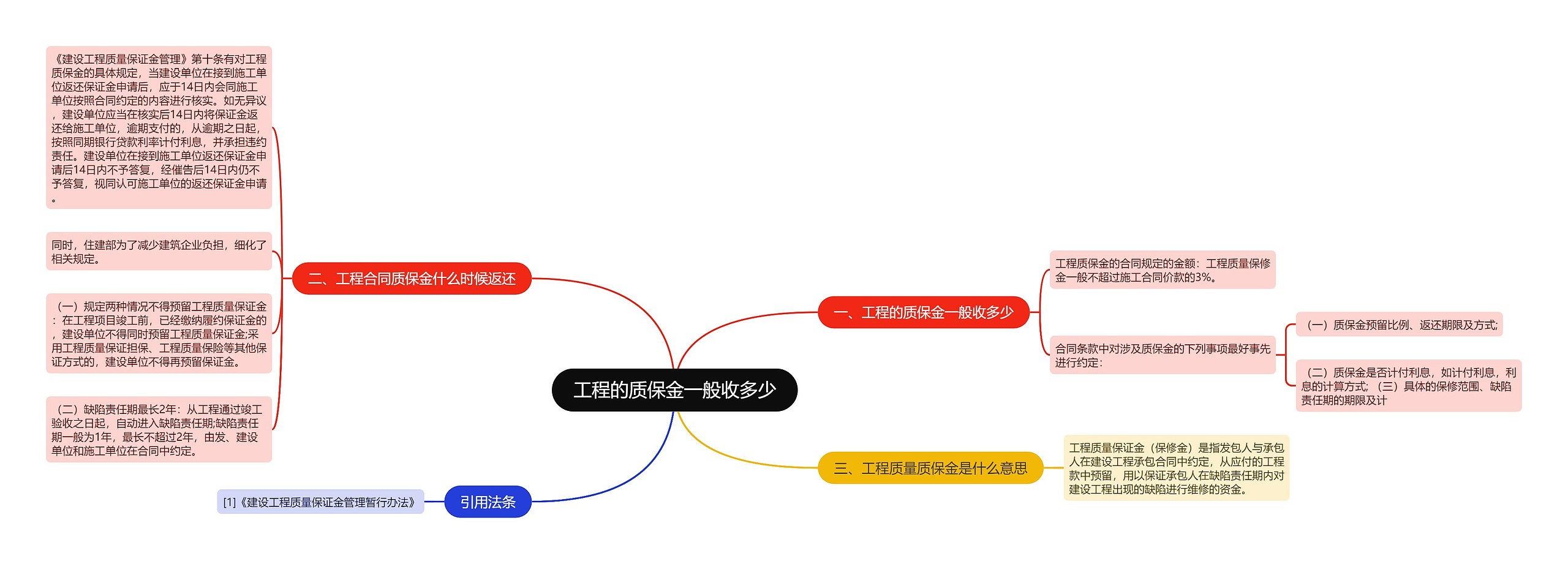 工程的质保金一般收多少