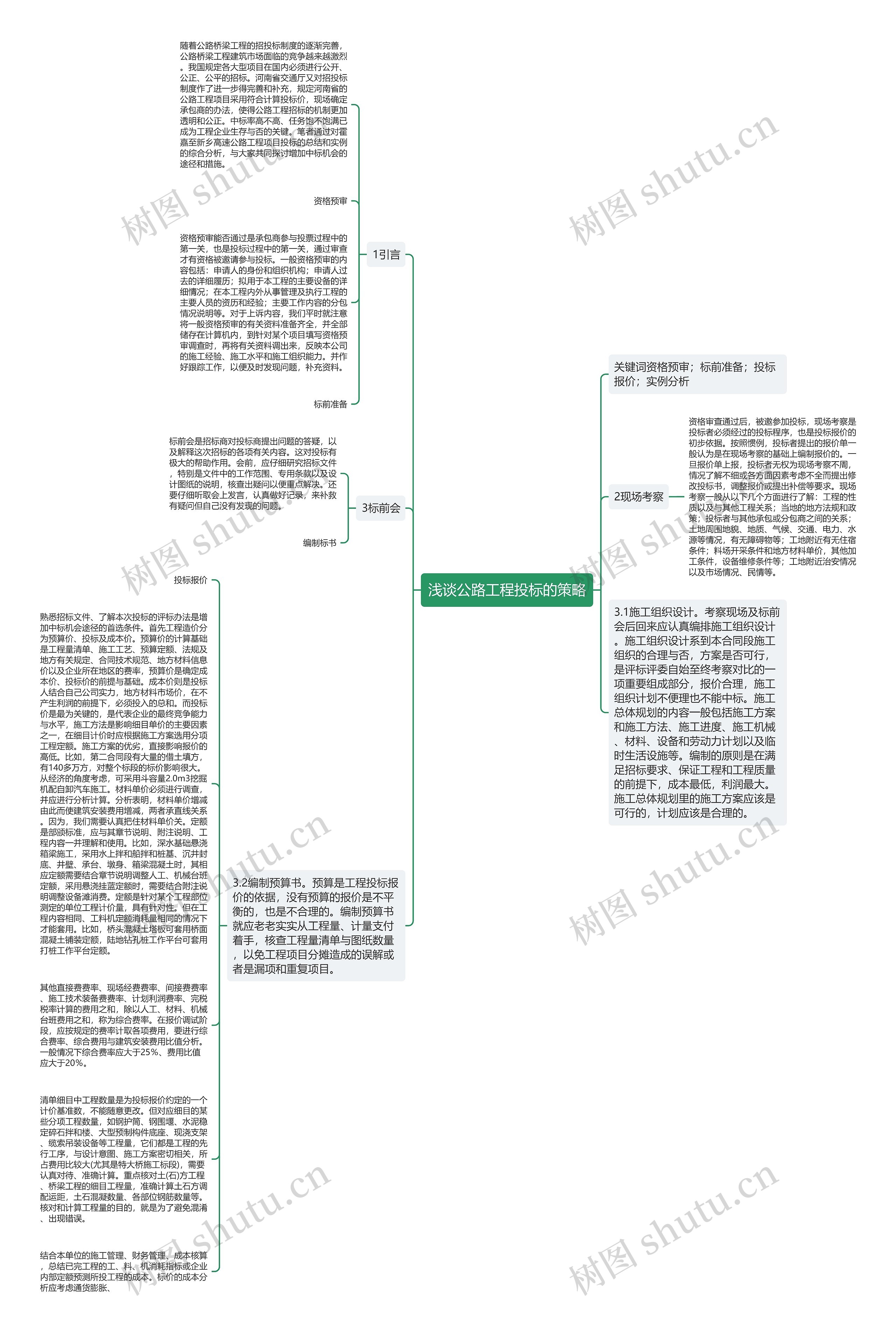 浅谈公路工程投标的策略思维导图