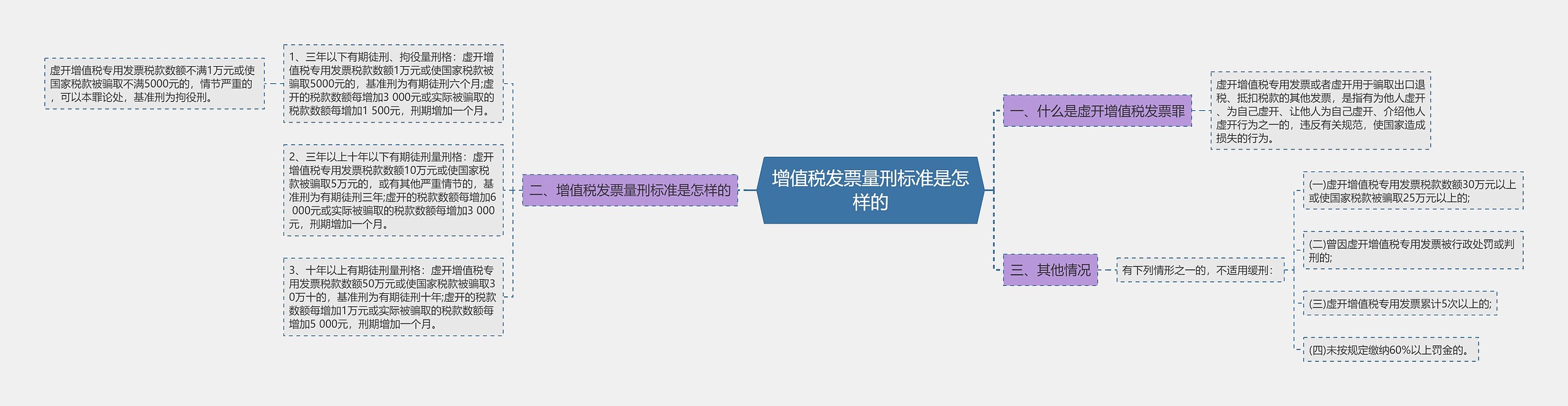 增值税发票量刑标准是怎样的 增值税发票量刑标准是怎样的