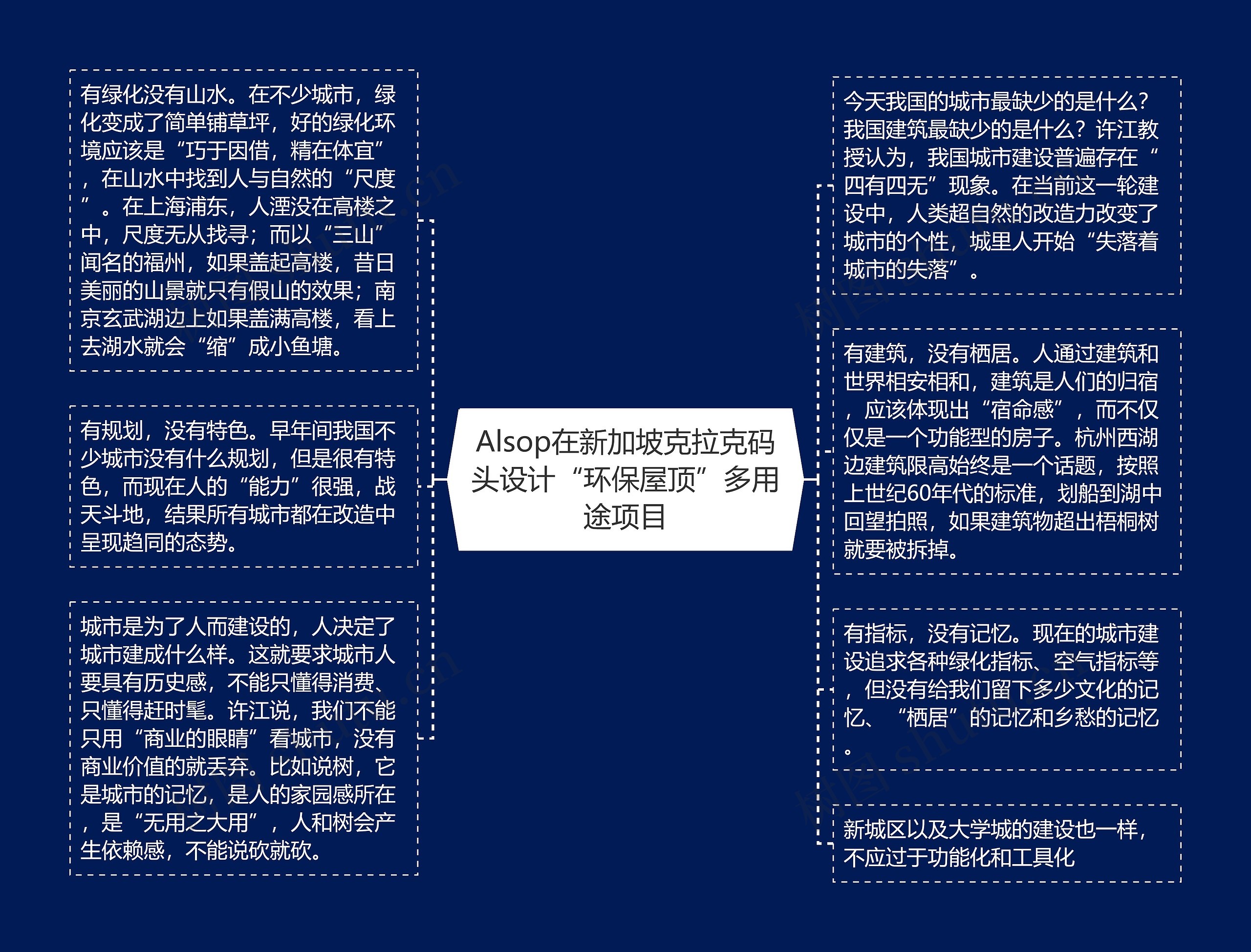 Alsop在新加坡克拉克码头设计“环保屋顶”多用途项目