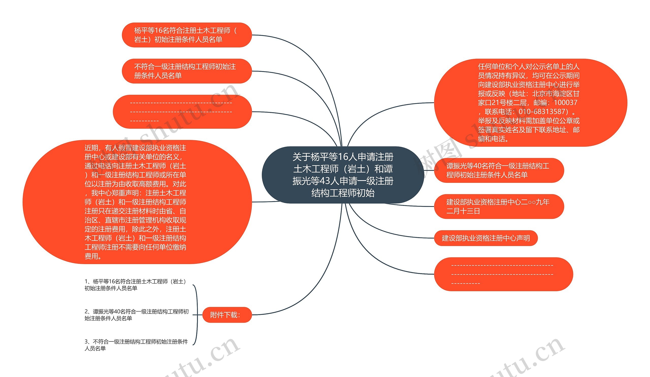关于杨平等16人申请注册土木工程师（岩土）和谭振光等43人申请一级注册结构工程师初始