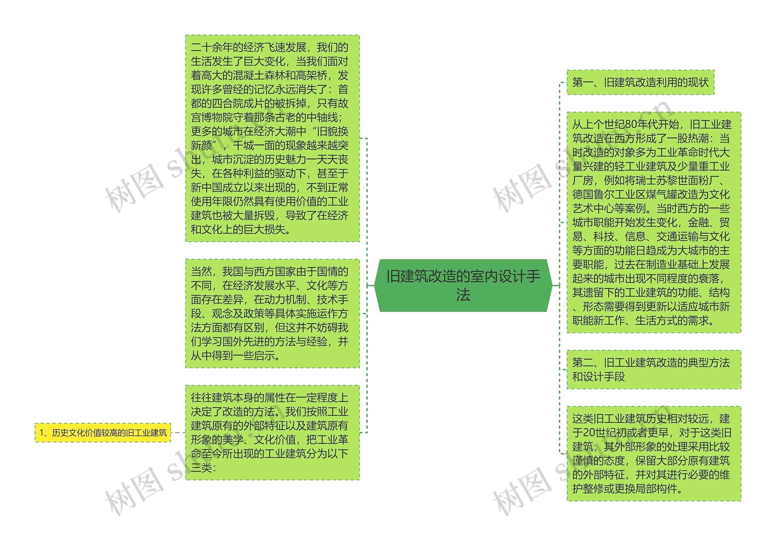 旧建筑改造的室内设计手法思维导图