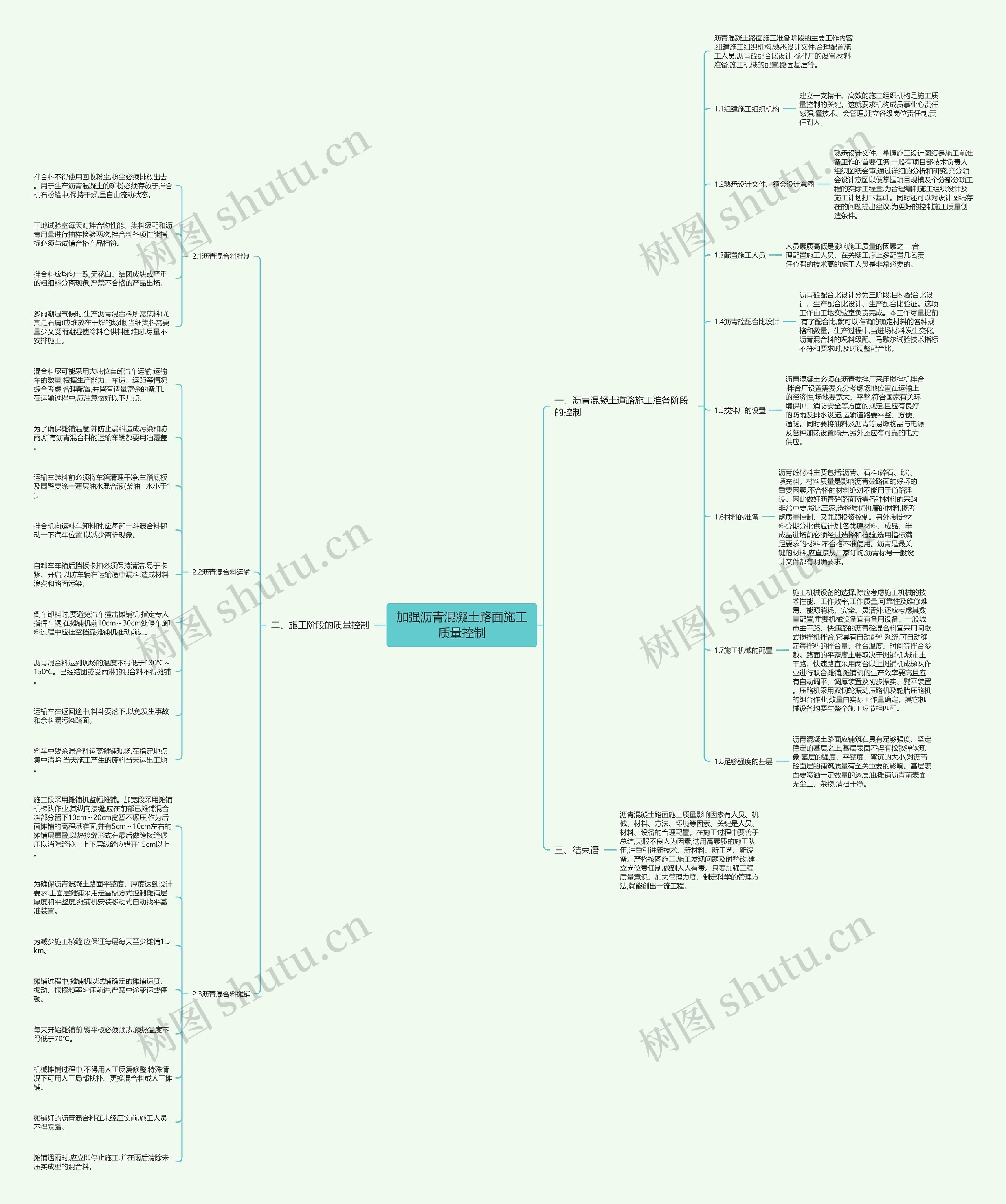 加强沥青混凝土路面施工质量控制思维导图