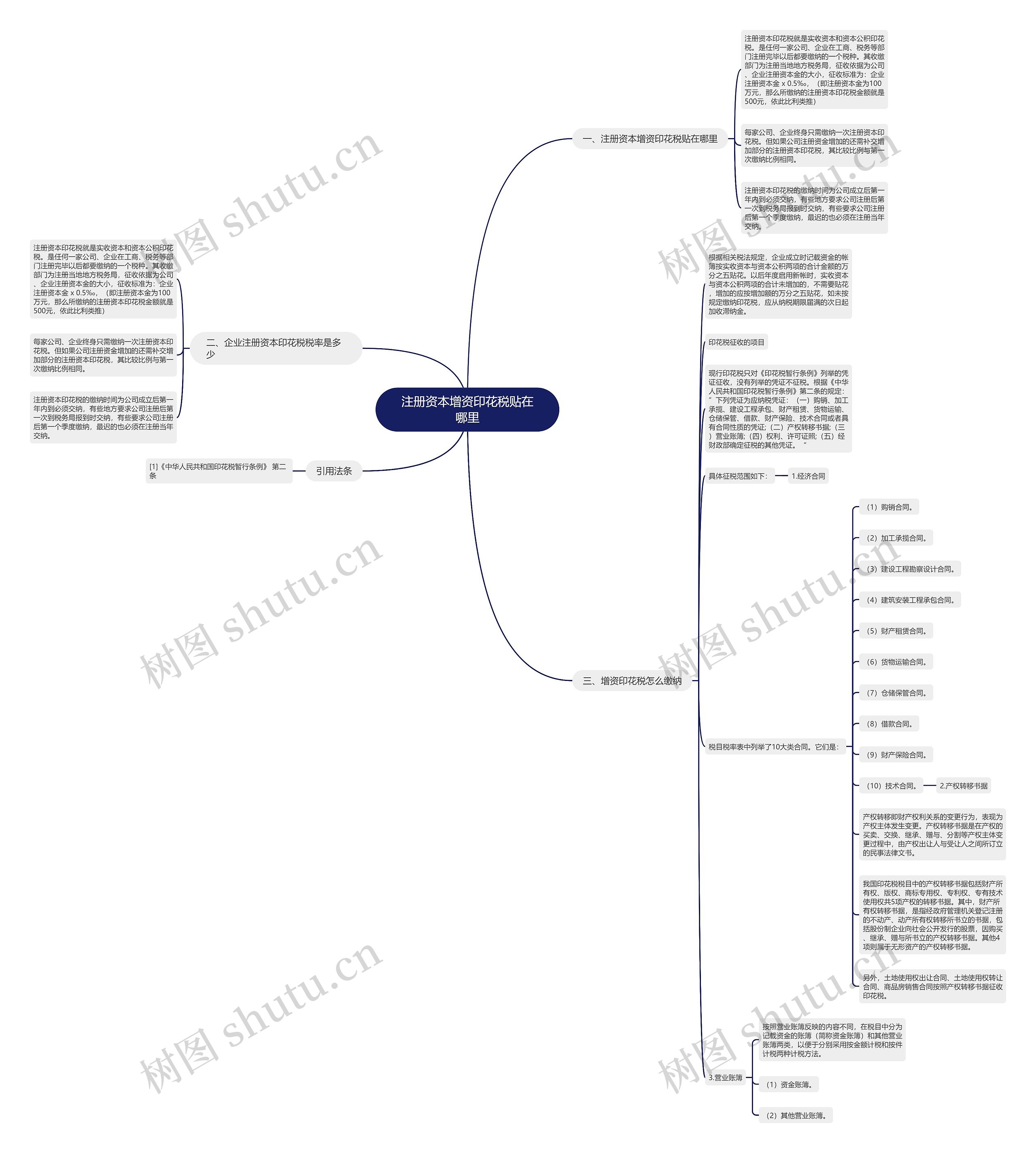 注册资本增资印花税贴在哪里