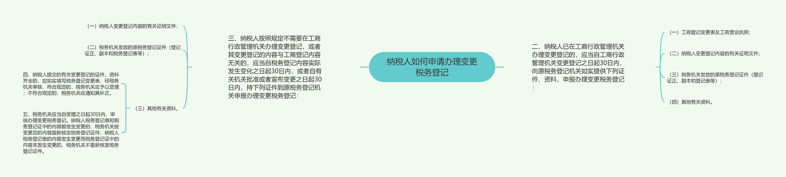 纳税人如何申请办理变更税务登记