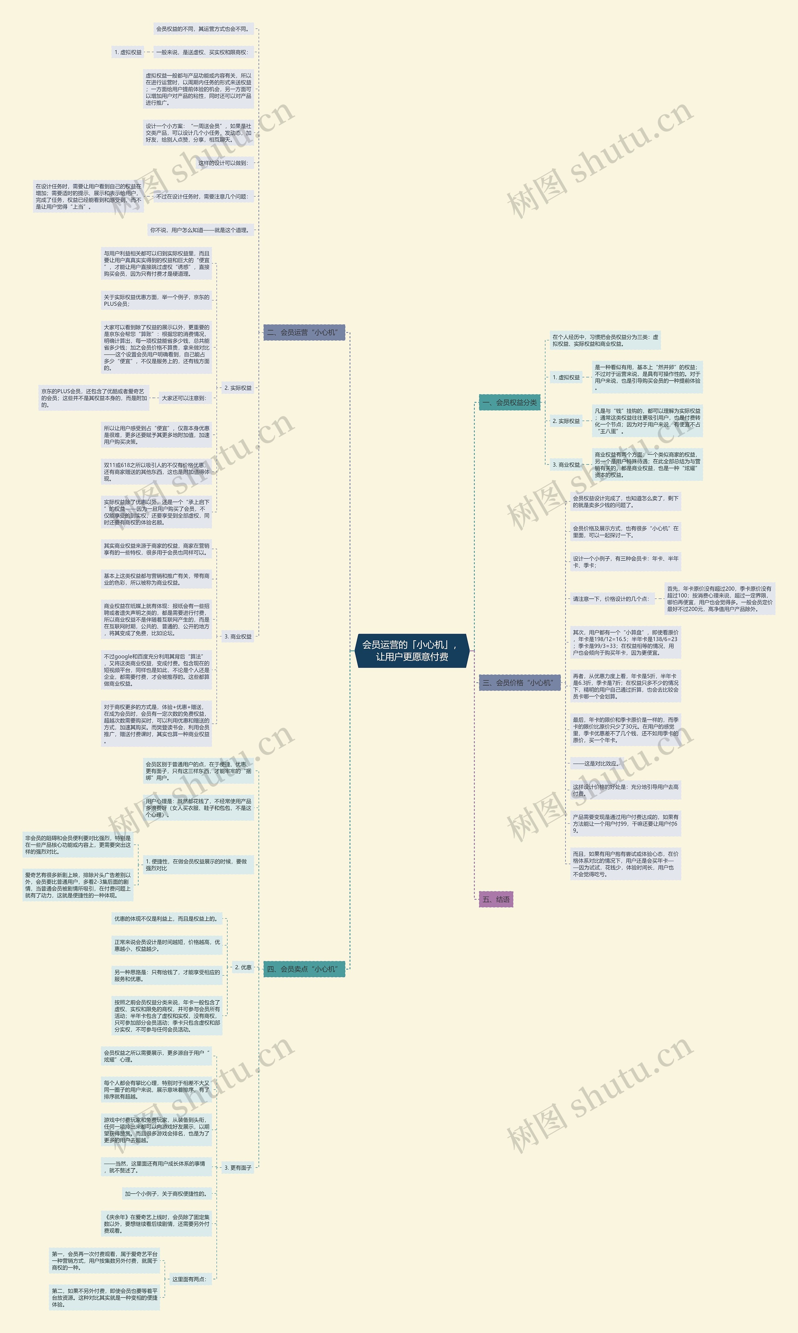 会员运营的「小心机」，让用户更愿意付费思维导图