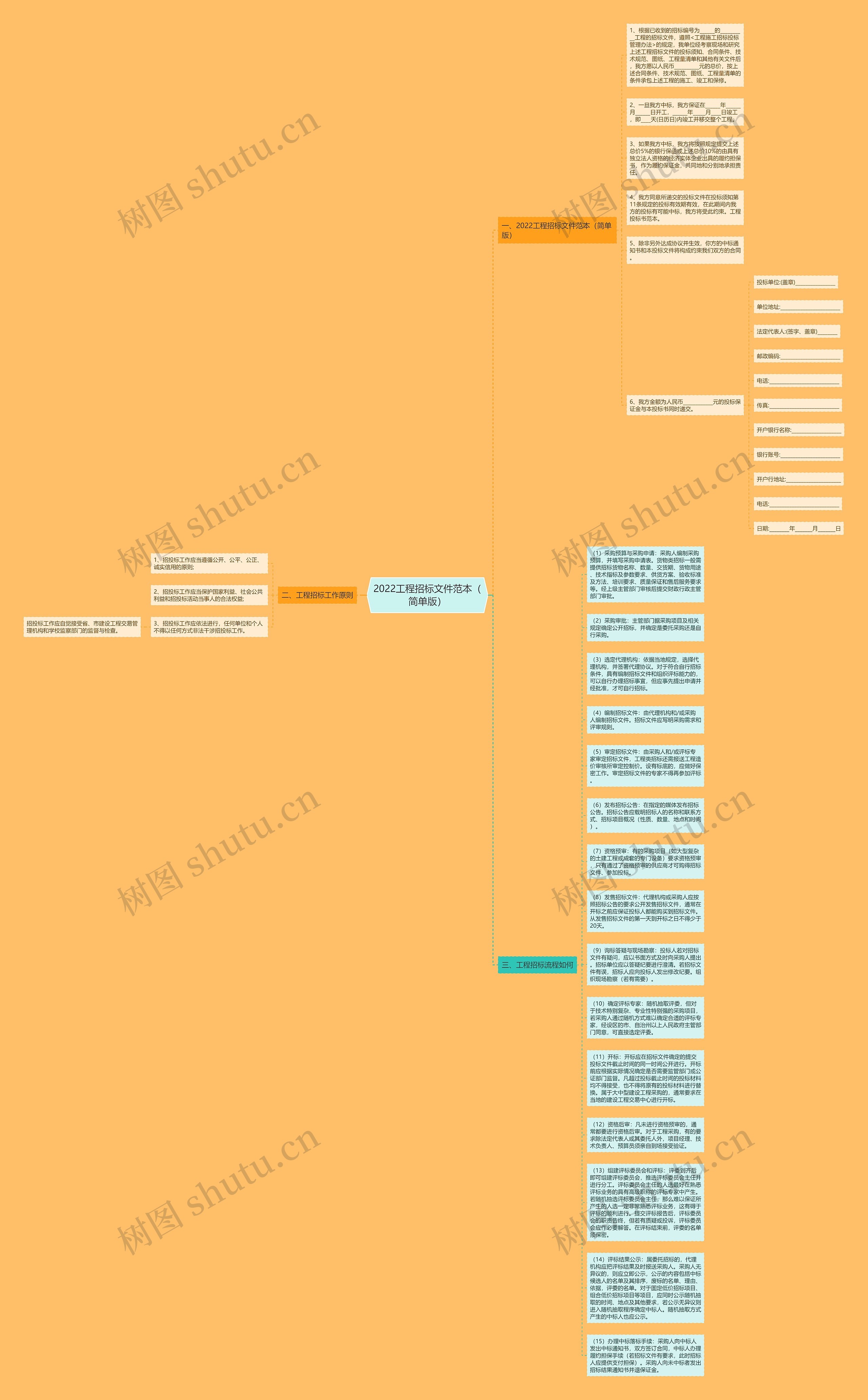 2022工程招标文件范本（简单版）思维导图