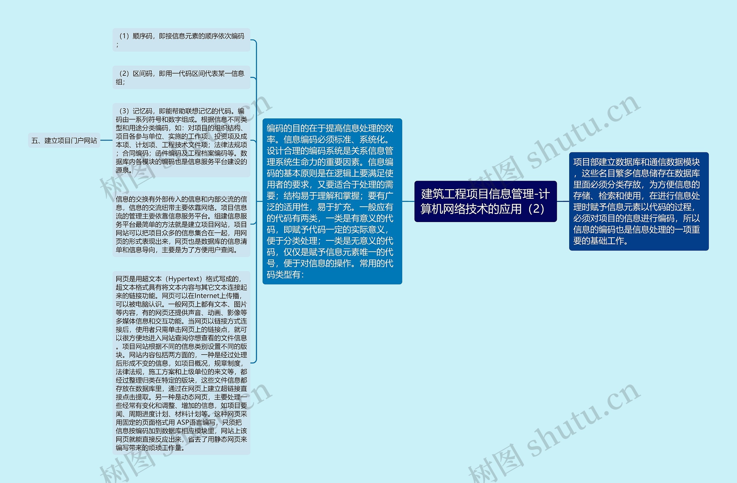 建筑工程项目信息管理-计算机网络技术的应用（2）