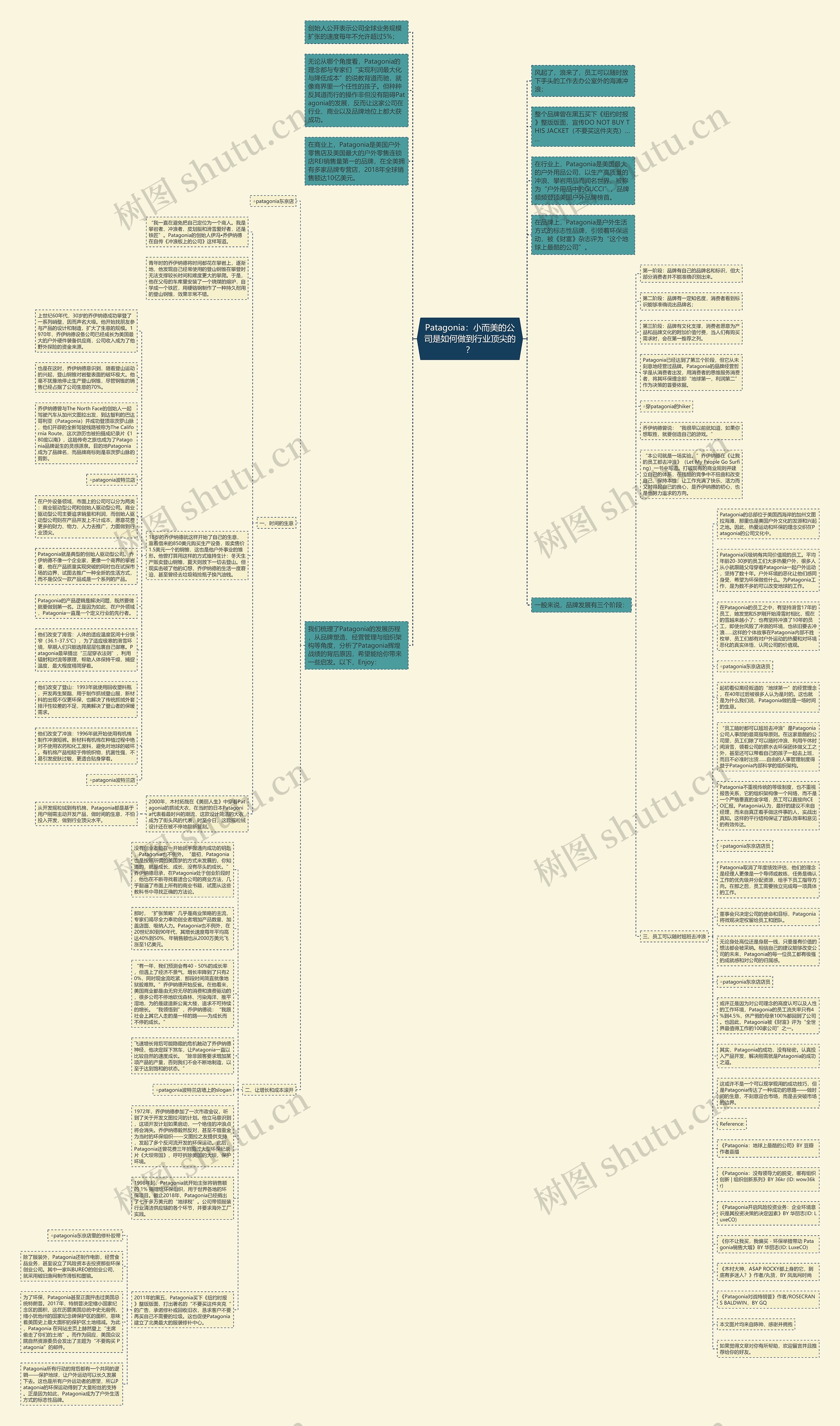 Patagonia：小而美的公司是如何做到行业顶尖的？思维导图
