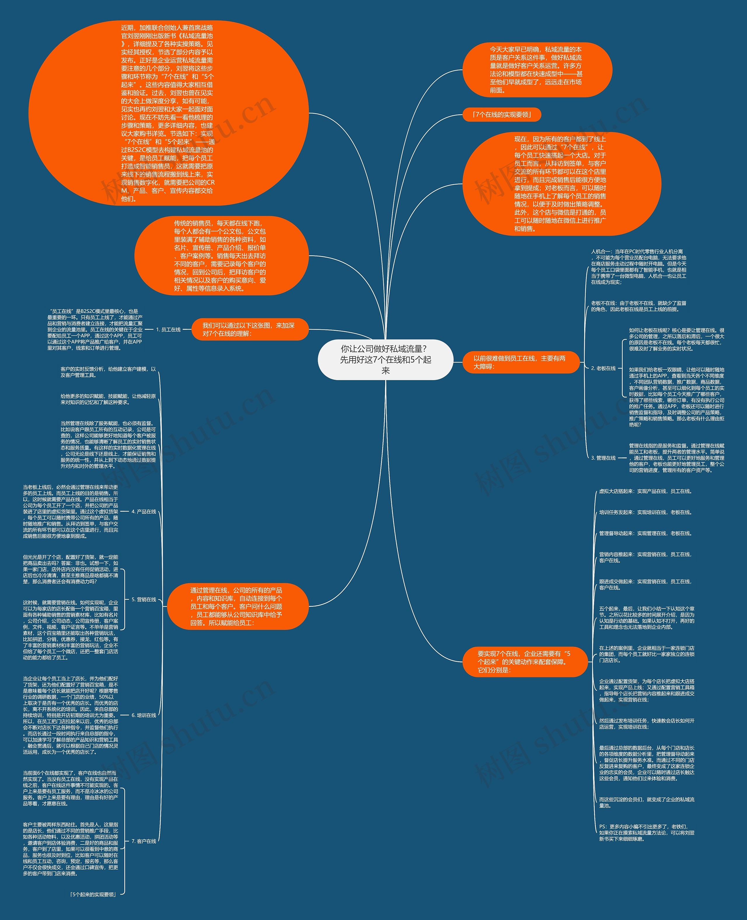 你让公司做好私域流量？先用好这7个在线和5个起来思维导图