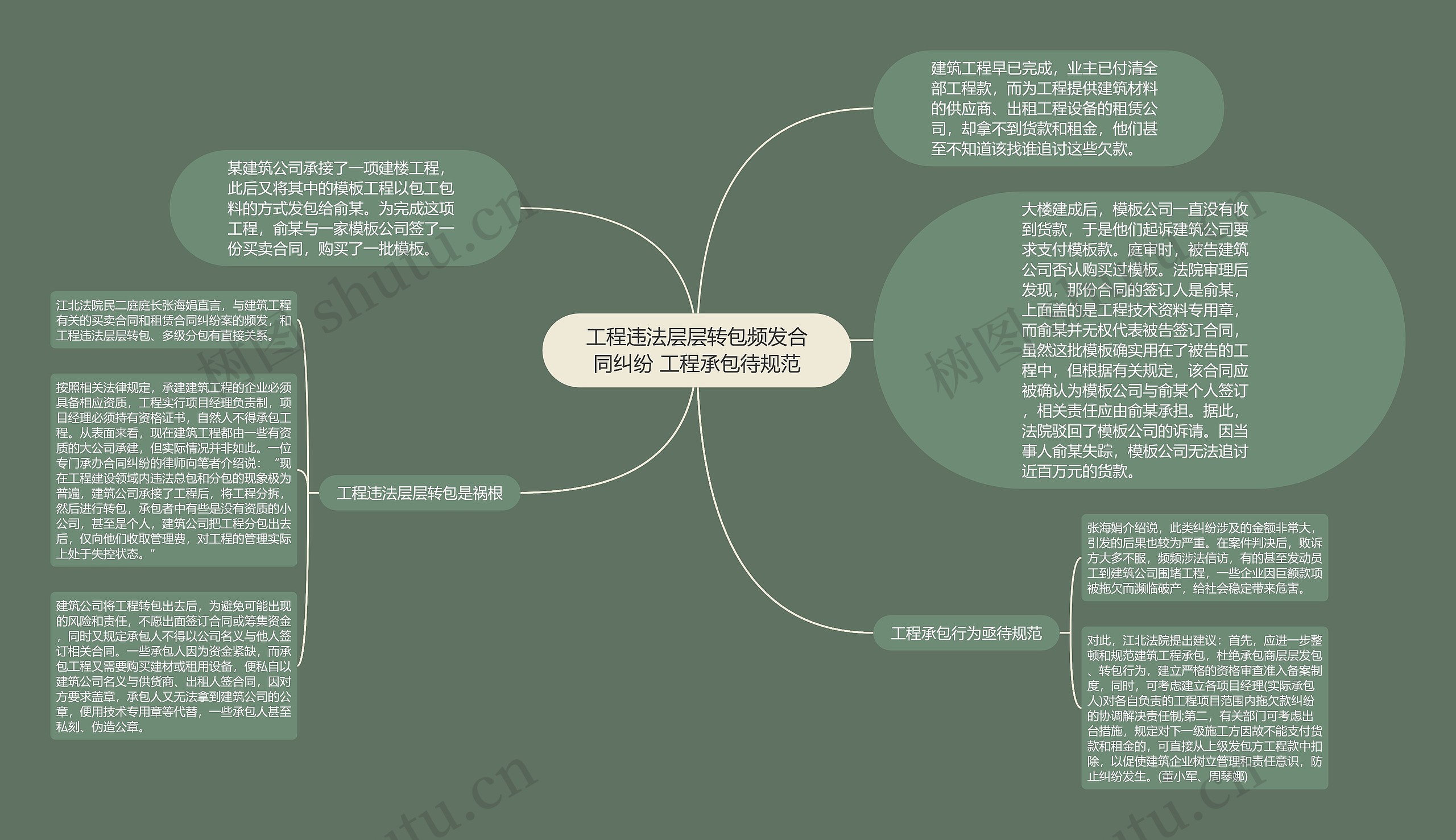 工程违法层层转包频发合同纠纷 工程承包待规范思维导图