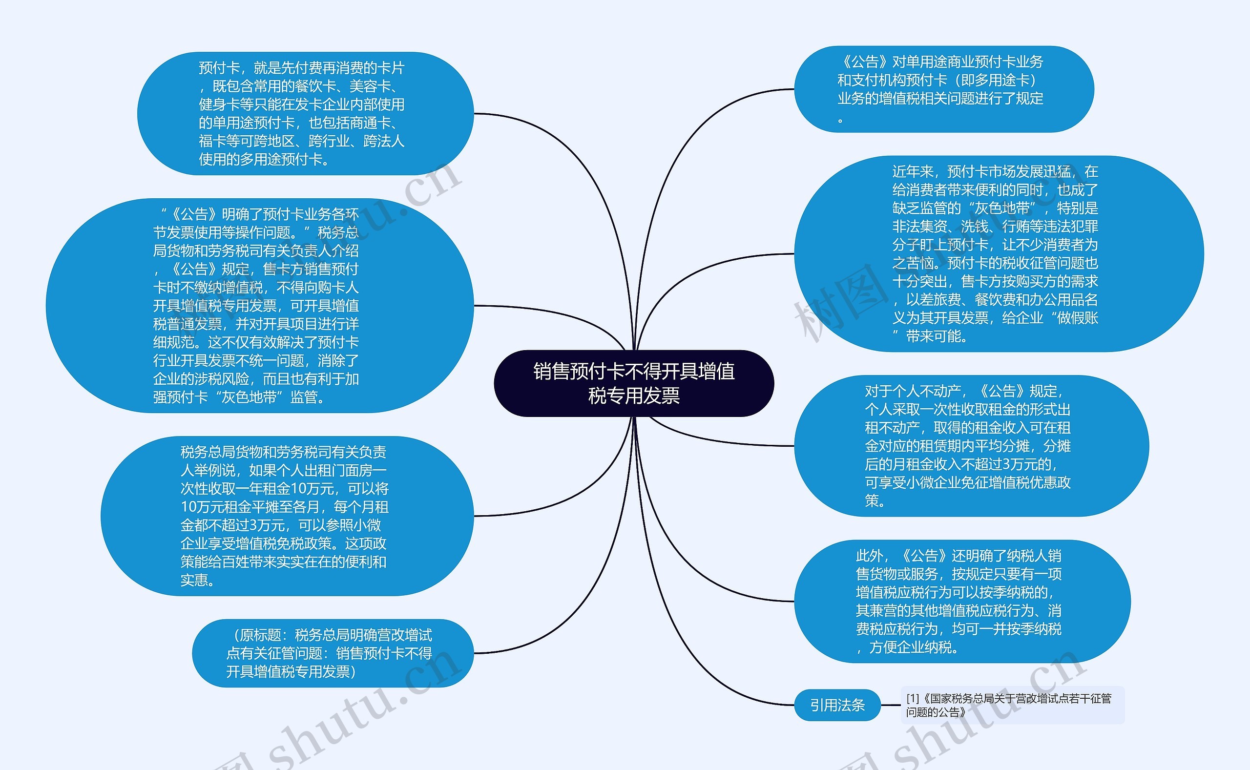 销售预付卡不得开具增值税专用发票思维导图