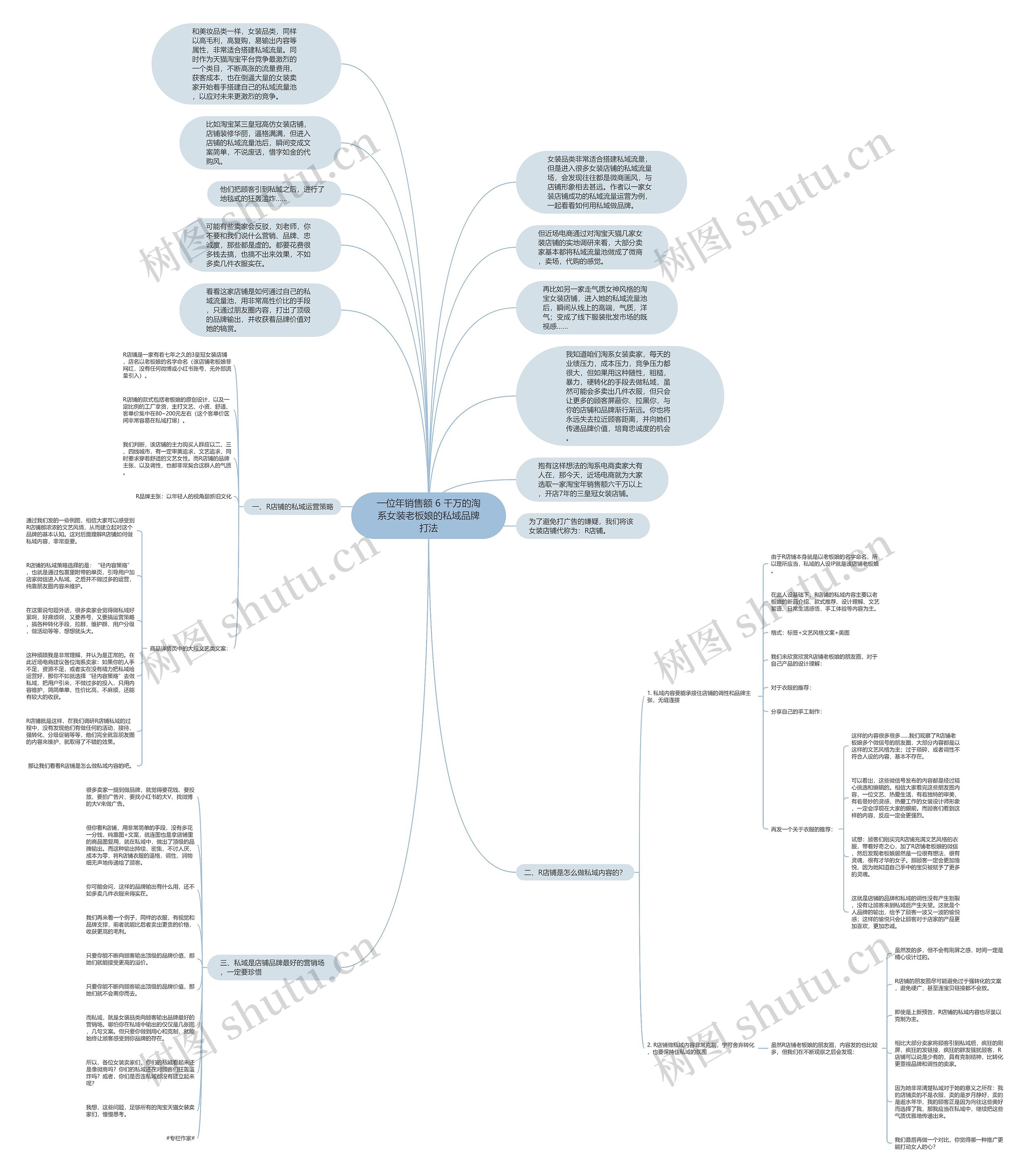 一位年销售额 6 千万的淘系女装老板娘的私域品牌打法思维导图
