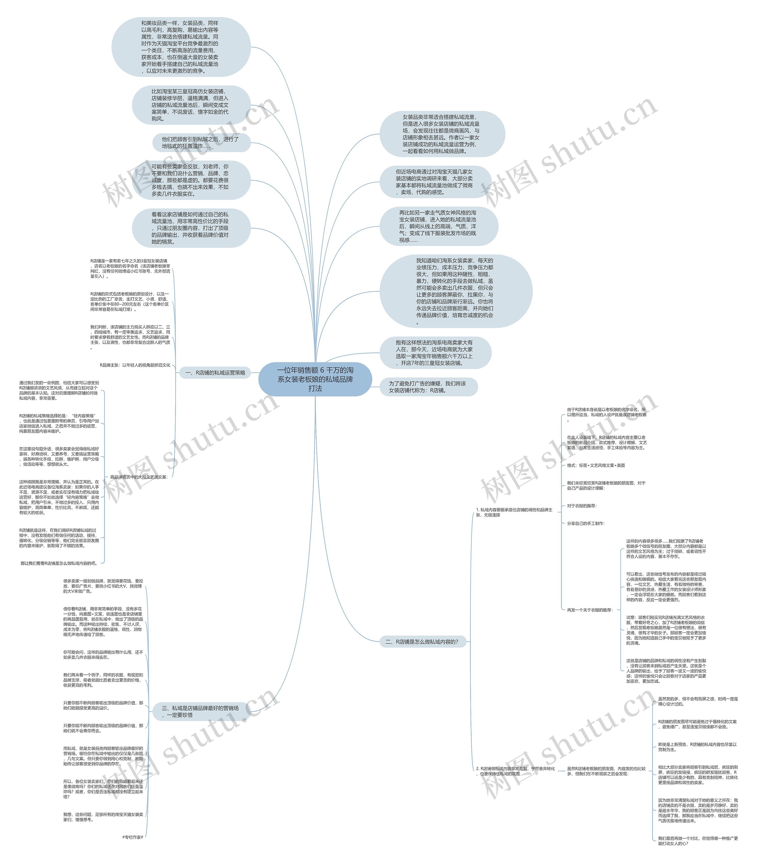 一位年销售额 6 千万的淘系女装老板娘的私域品牌打法思维导图高清图 一位年销售额 6 千万的淘系女装老板娘的私域品牌打法思维导图